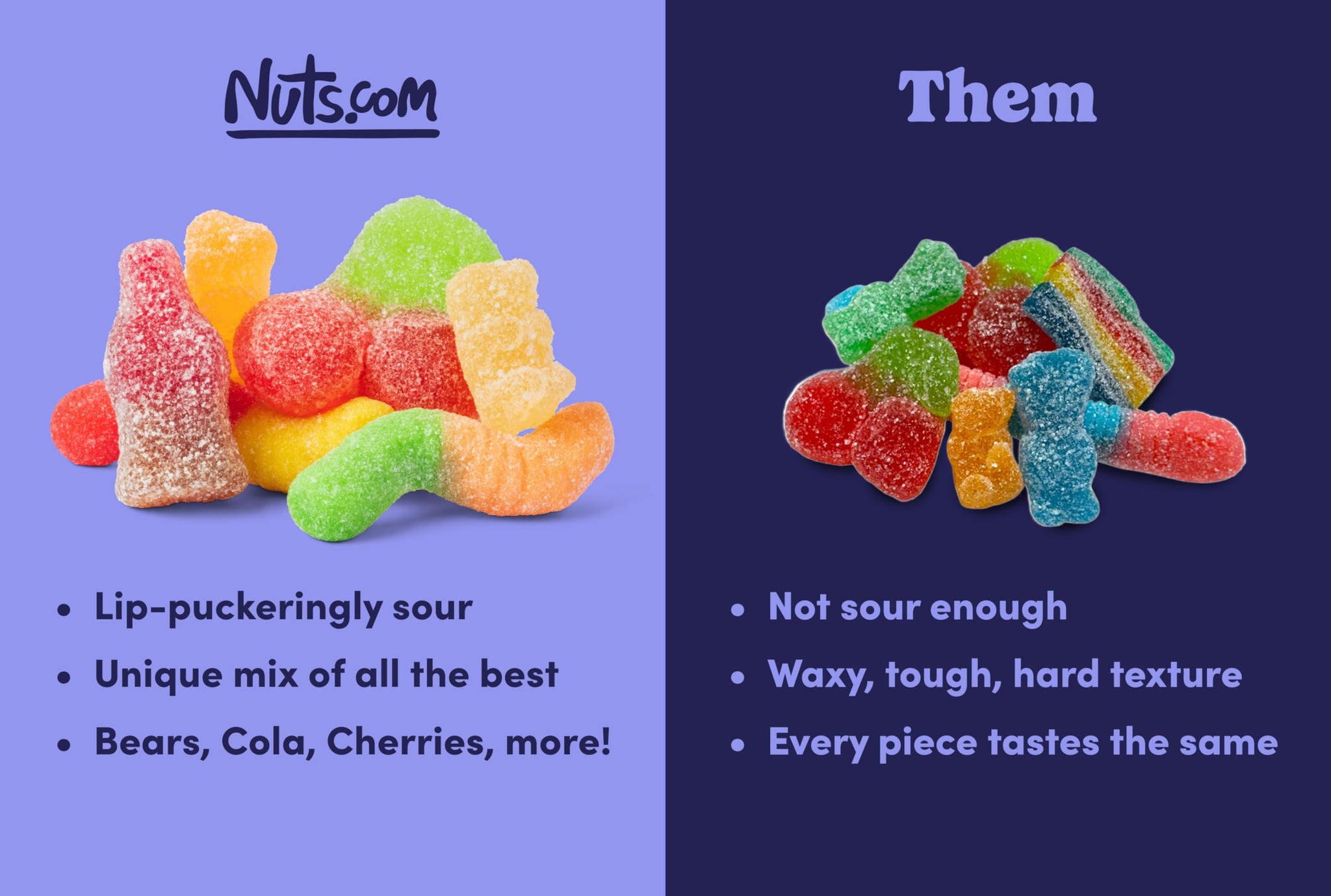 Nuts com Sour Splash Gummy Mix - Assorted Sour Gummy Candy Mix with Bears, Cherry Cola Bottles, Mini Neon Worms & Twin Cherries - Tangy Sweet & Sour