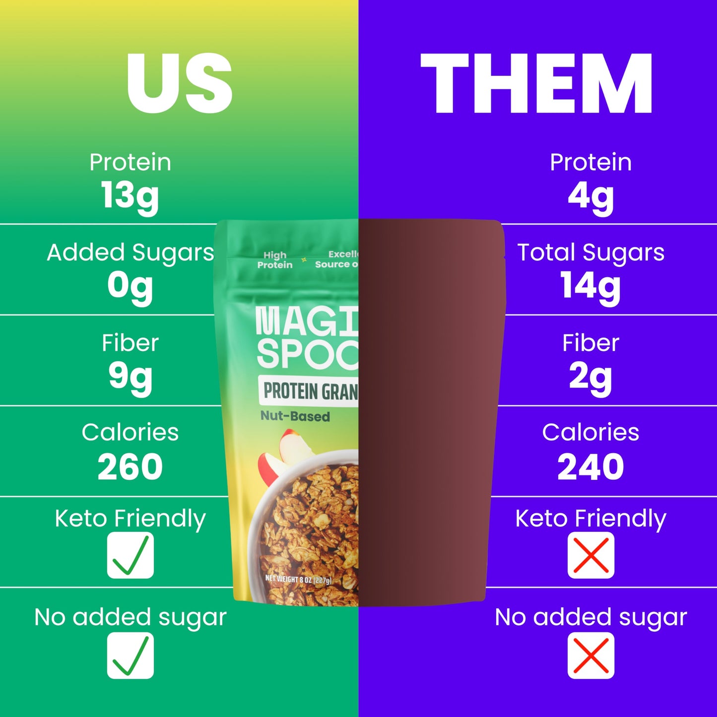 Magic Spoon High Protein Granola Low Sugar - 3 Pack, Apple Cinnamon - Low Carb Sugar Free Protein Snacks & Breakfast Food - Grain & Gluten Free