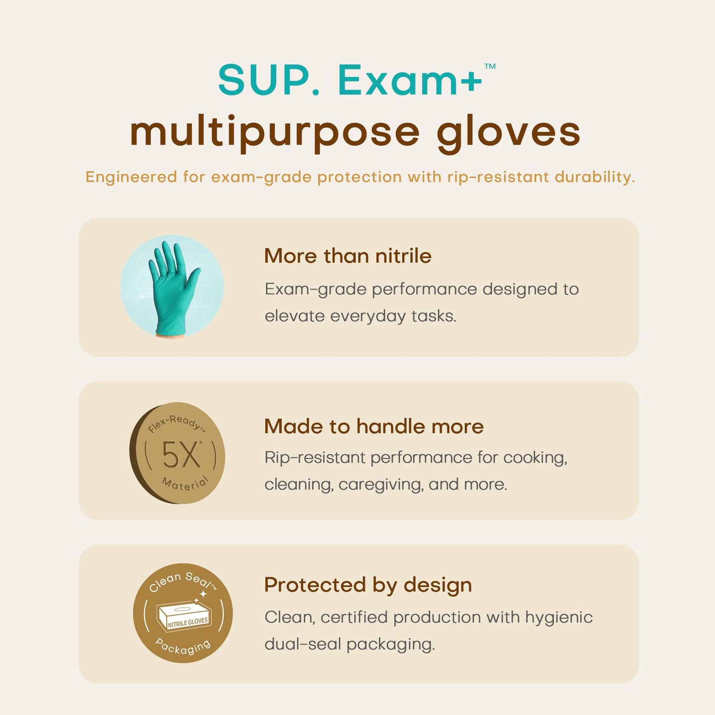 SUP Powder-Free Nitrile Gloves, 100 Count Food Safe Latex-Free Disposable Gloves for Medical Cooking Cleaning Food Prep, Teal (Medium)