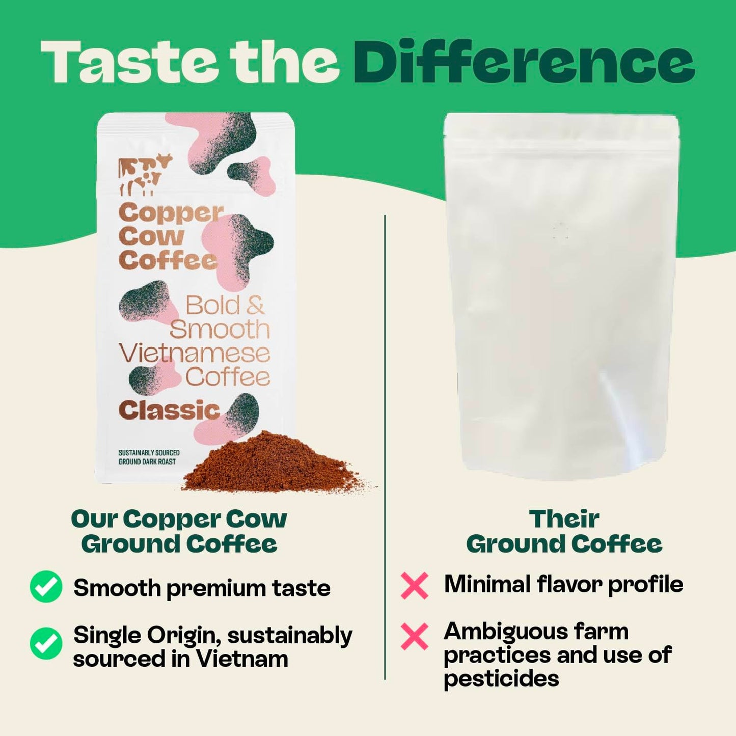 Copper Cow Premium Vietnamese Ground Coffee, 24 OZ | Classic Black Coffee | Dark Roast Made from Robusta Beans | 100% Vietnamese Coffee, Smooth, Bold