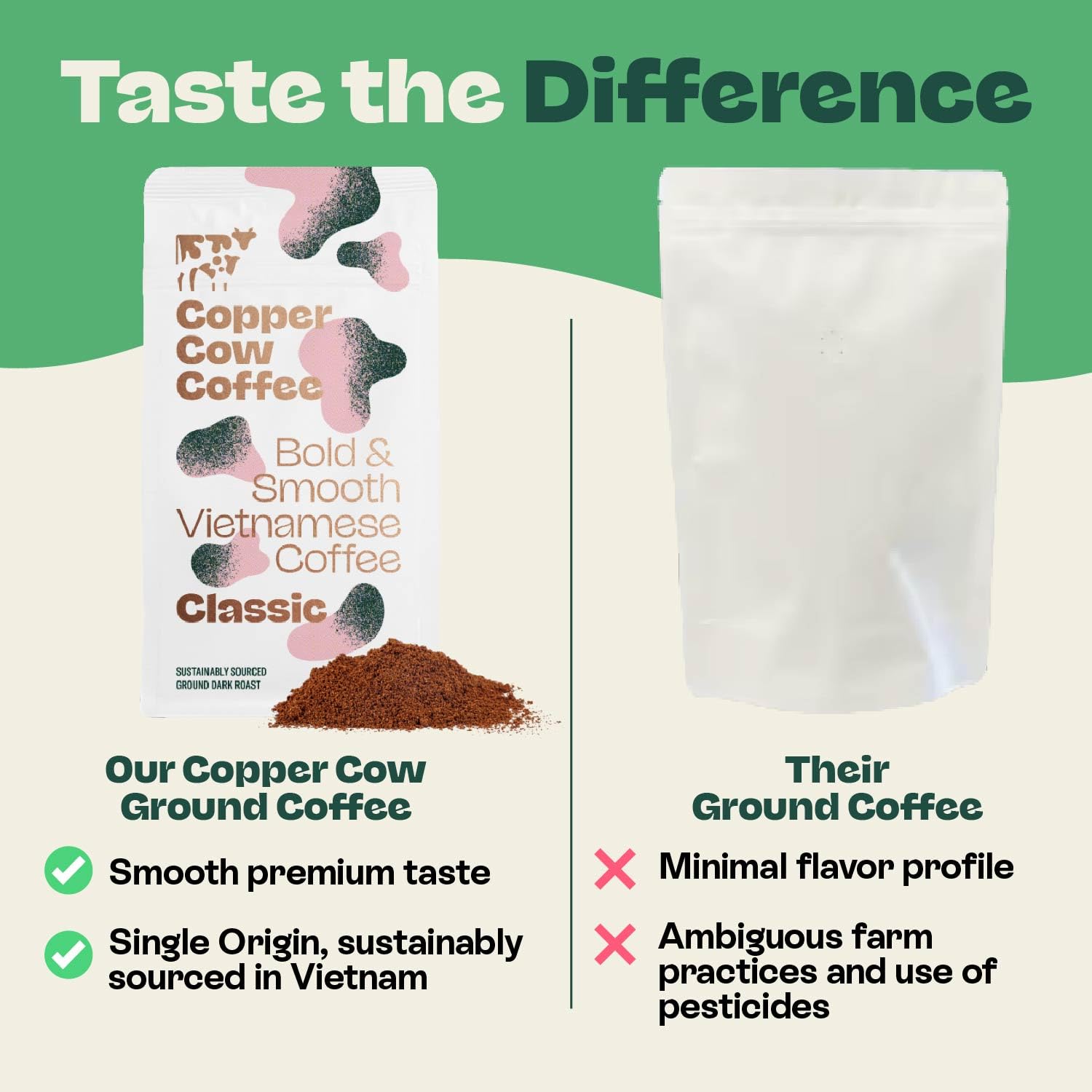 Copper Cow Premium Vietnamese Ground Coffee, 24 OZ | Classic Black Coffee | Dark Roast Made from Robusta Beans | 100% Vietnamese Coffee, Smooth, Bold