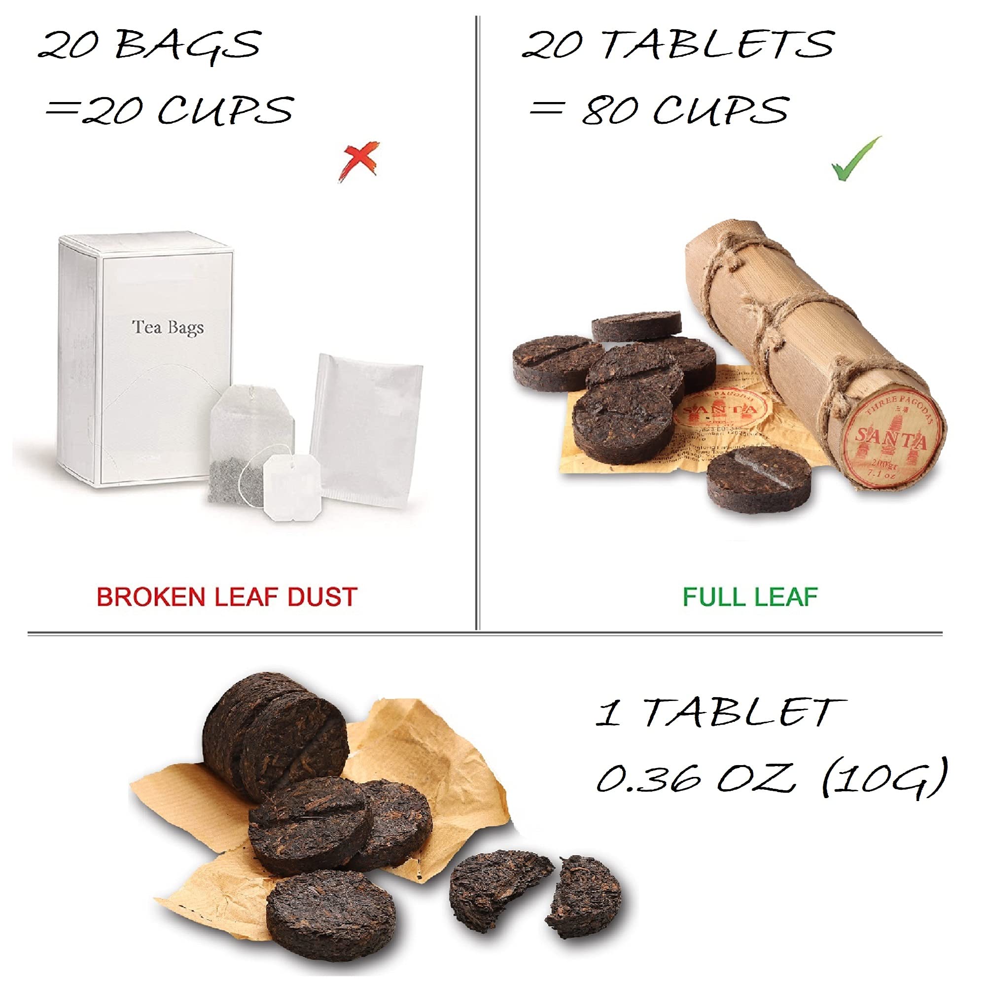 Three Pagodas - Puerh Tea in Bamboo Leaf Tube (80 Cups) Ripe Pu Erh Mini Cakes (7.1 Ounce) 200g Chinese Aged Shou Pressed Fermented Black Puer Cakes