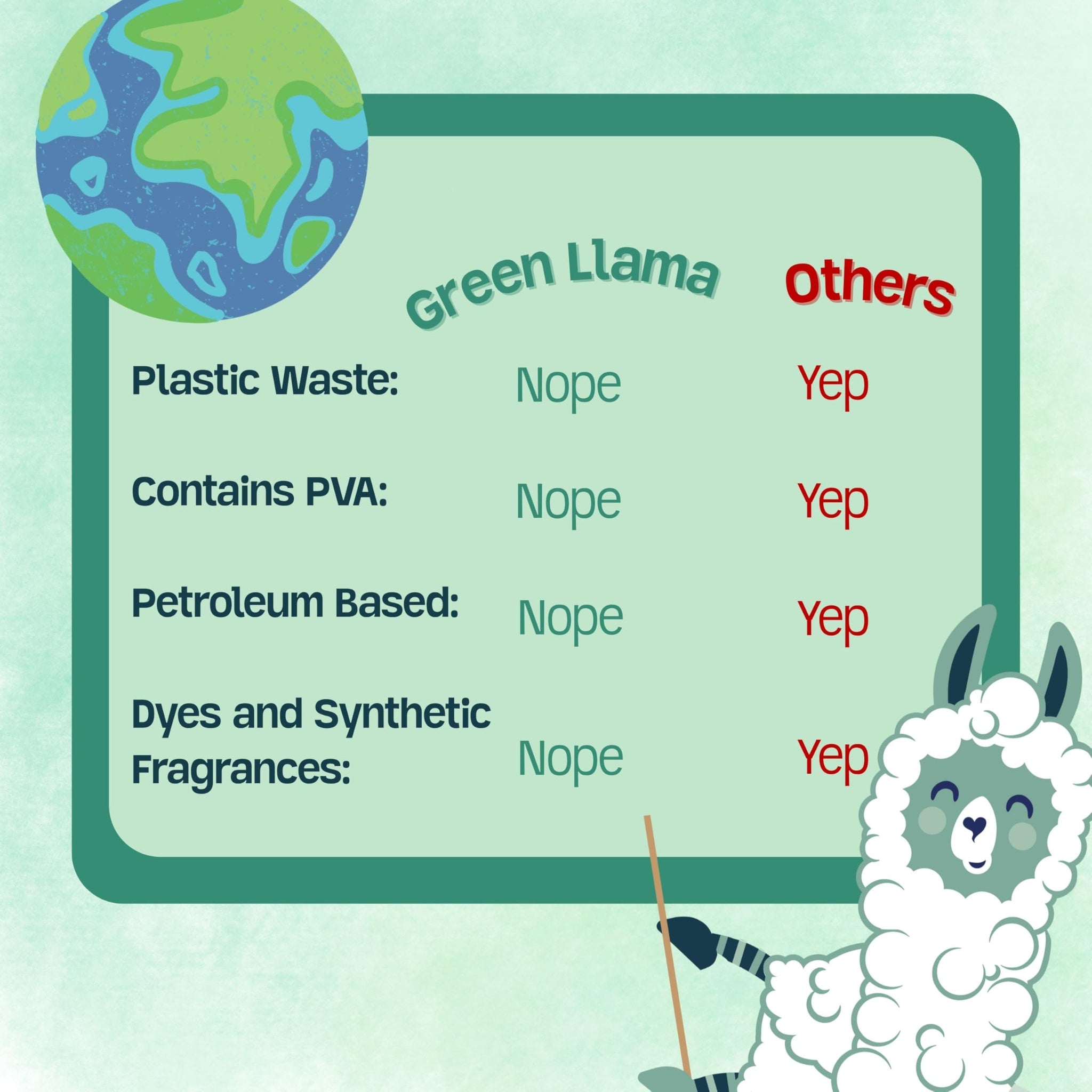 Green Llama Eco-Friendly Laundry Powder, (3-Pack) - Hypoallergenic, 180 Loads Total, Safe for Sensitive Skin, Biodegradable Ingredients, Compostable