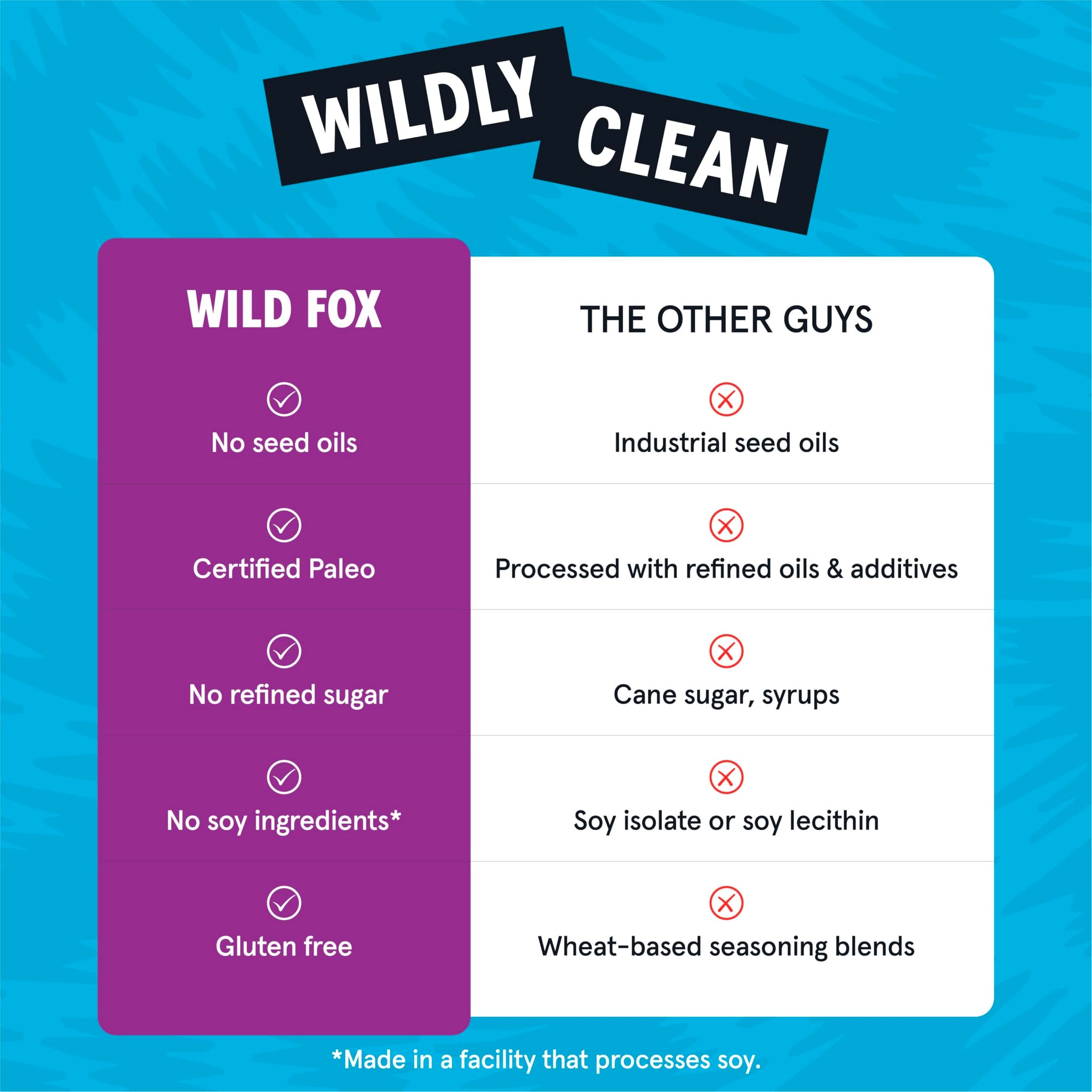 Wild Fox Roasted Almonds - Healthy Plant-Based Snack Made With Pure Avocado Oil And No Added Sugar Or Seed Oils Ideal For Keto, Paleo, Vegan