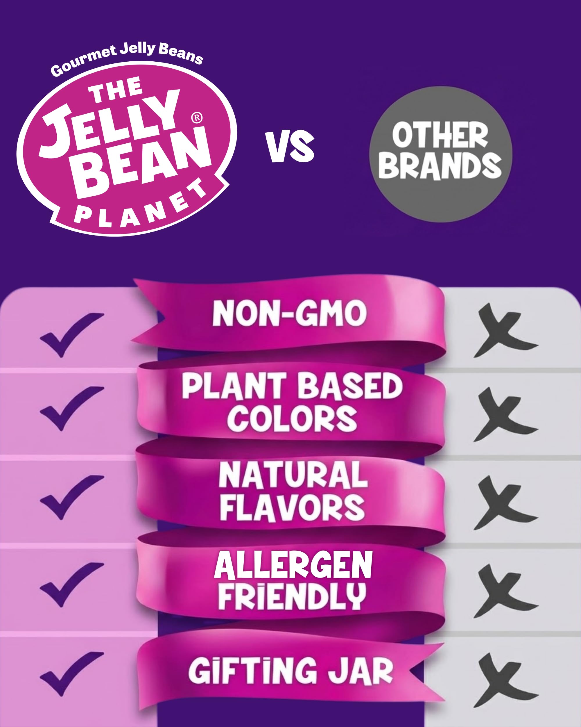 The Jelly Bean Planet Easter Egg Candy Jelly Beans Gift, Pack of 5, 8 oz x 5 - Gourmet Jellybeans with 36 Natural Fruit Flavors, Kosher, Gluten Free
