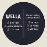 Wella Cereal Oatmeal Alternative, Gluten-Free Breakfast Hot Cereal, Grain-Free Paleo Organic Vegan High Protein Superfood, Plant-Based Non-GMO, Low in