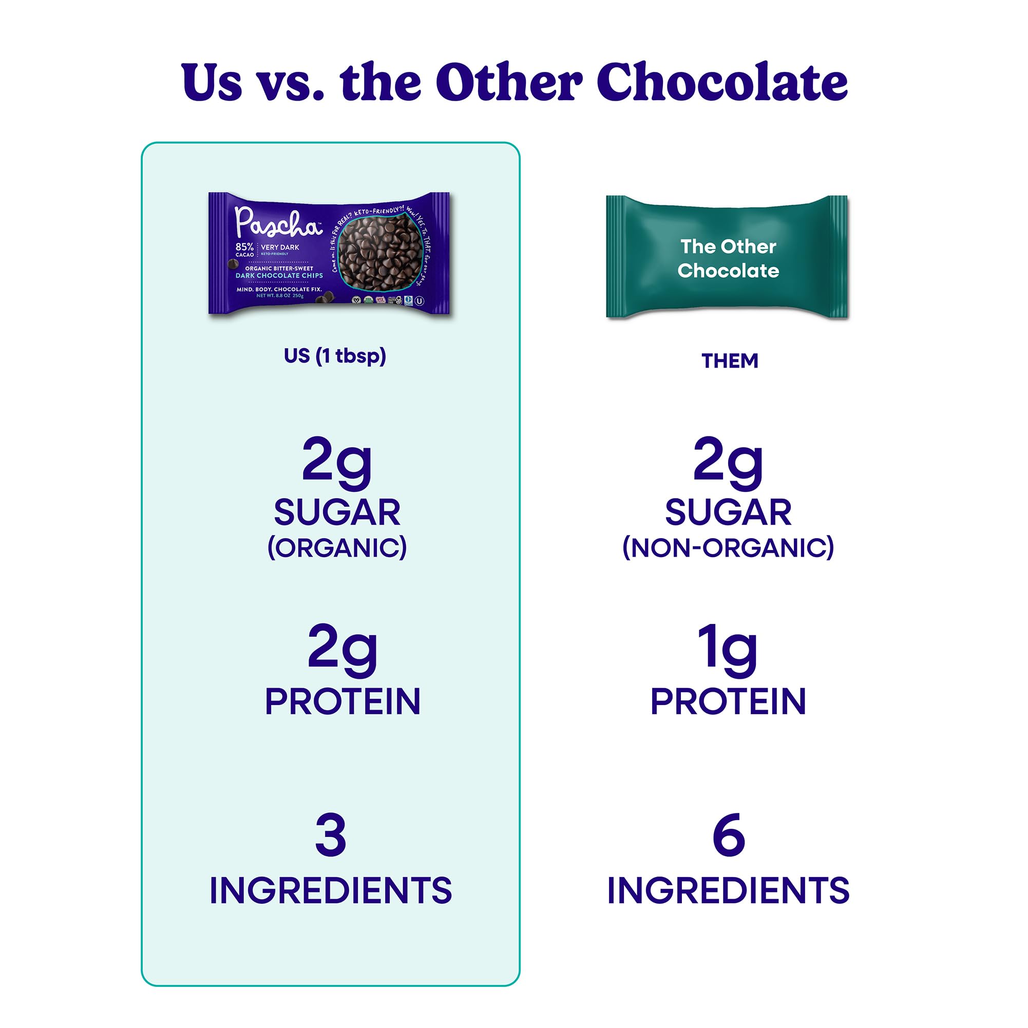 Pascha Organic Allergen-Free Bittersweet Dark Chocolate Chips 85 Percent Cacao 8.8 Ounce Pack of 6 Bags (Total 52.8 Ounce)