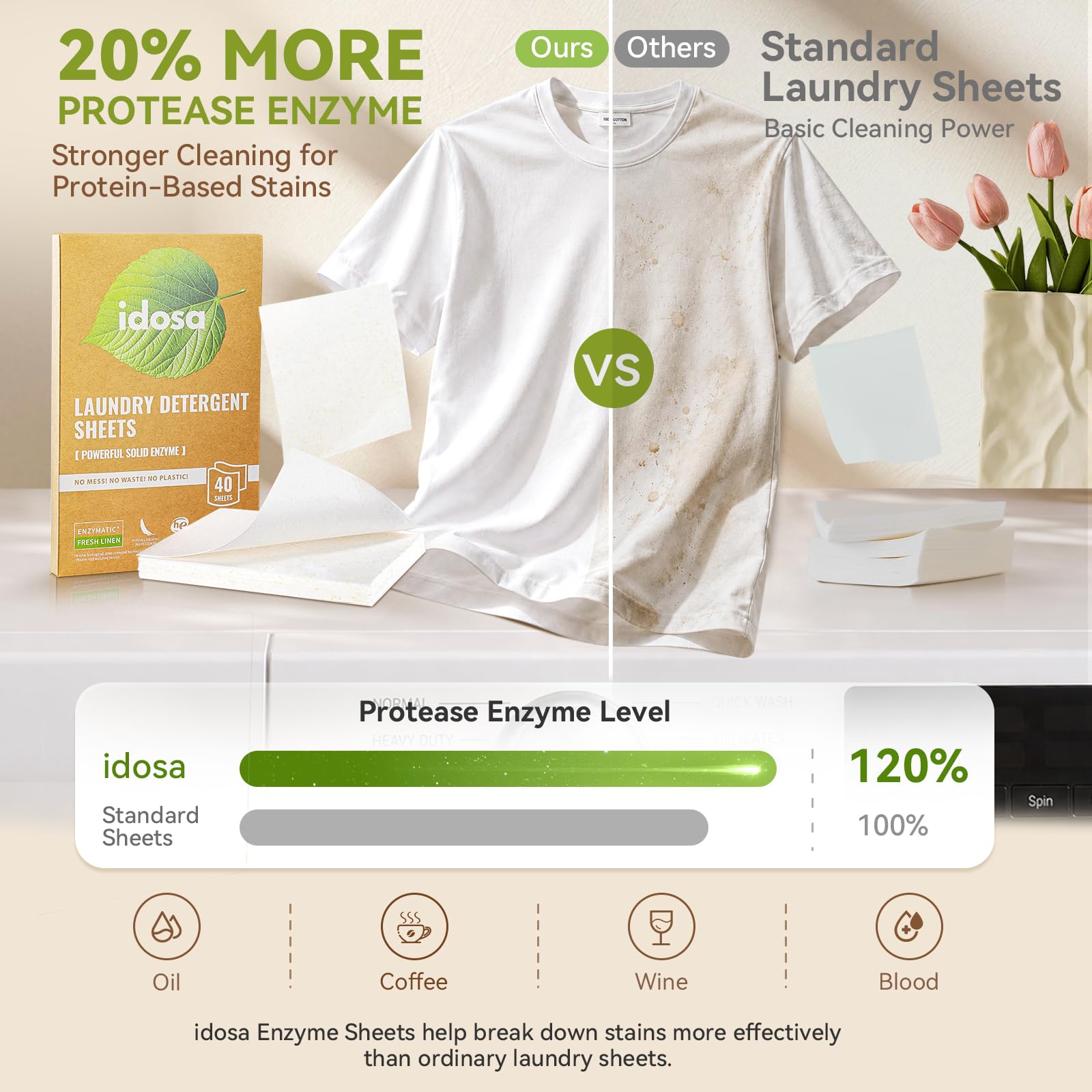 Laundry Detergent Sheets 80 Loads Stain-Fighting Enzymes - Plant Powered Fragrance Microcapsules Eco-Friendly Laundry Soap Sheets - Home or Travel