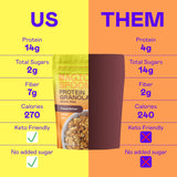 Magic Spoon High Protein Granola Low Sugar - 3 Pack, Peanut Butter - Low Carb Sugar Free Protein Snacks & Breakfast Food - Grain & Gluten Free Granola