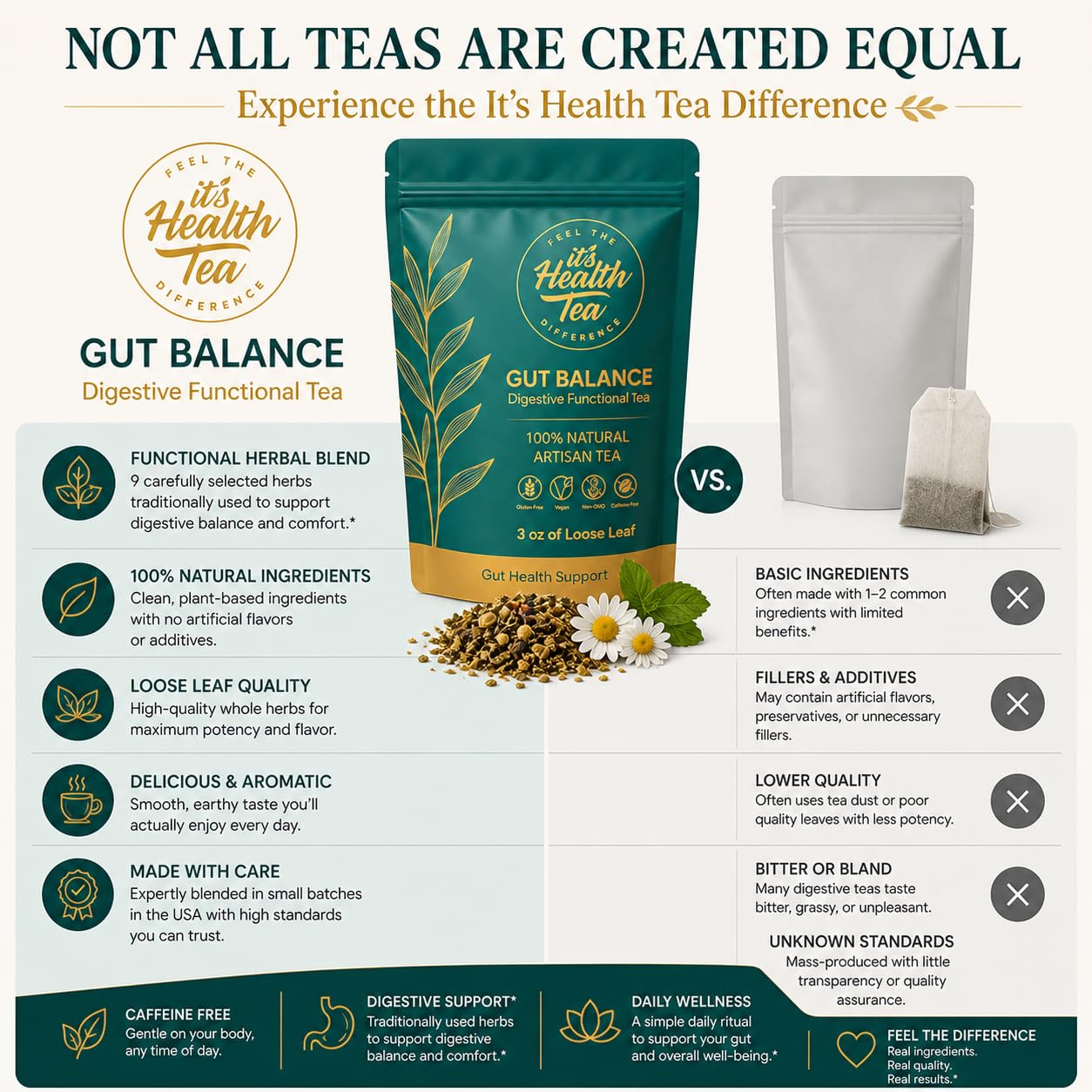 Gut Balance Herbal Tea - Supports Overall Gut Microbiome Health & Occasional Bloating Support | After-Meal Digestive Comfort | Caffeine-Free Loose