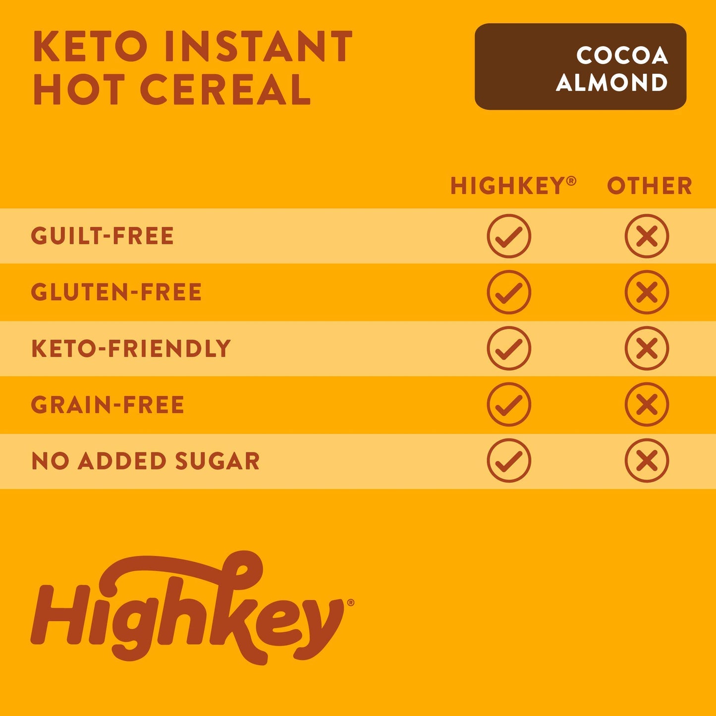 HighKey Snacks Keto Breakfast Food Hot Cereal - Low Carb Instant Oatmeal Substitute - Gluten & Grain Free, Low Sugar Snack - Ketogenic Products