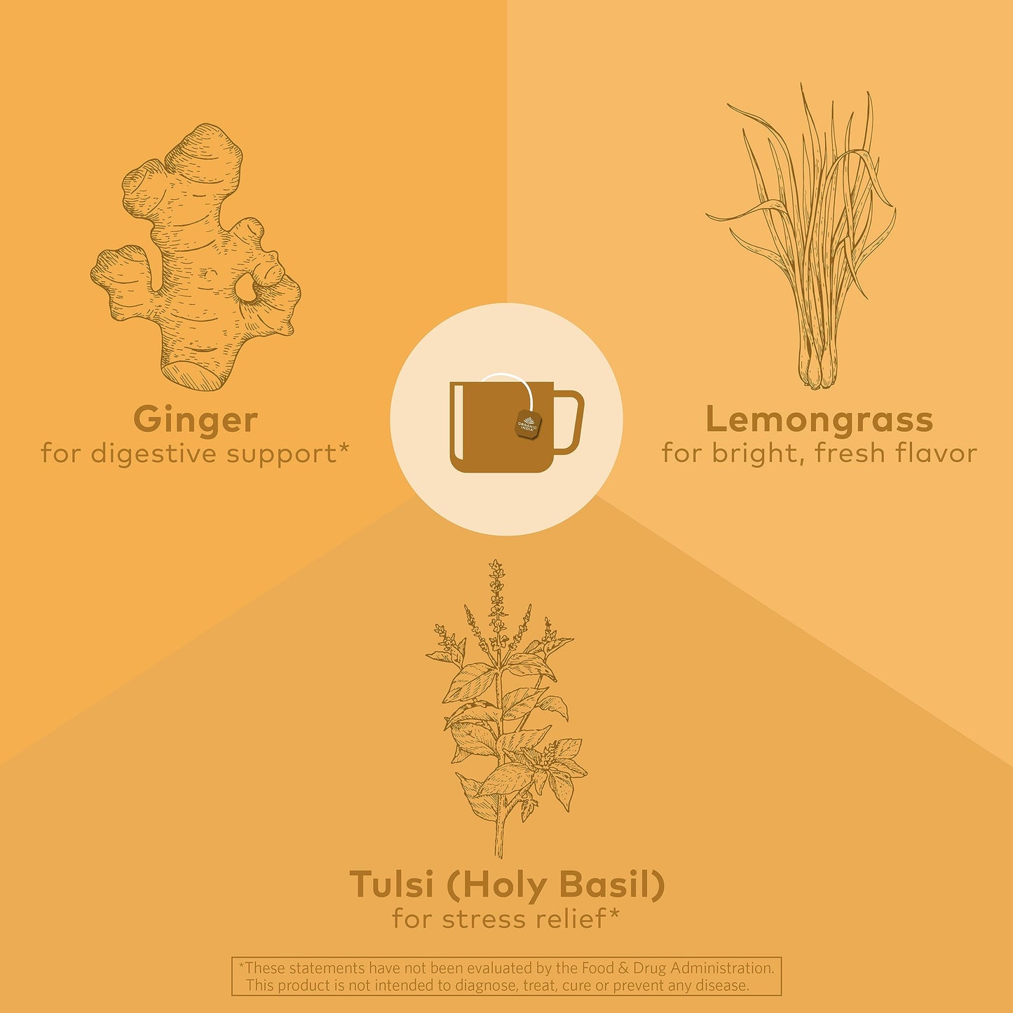 Organic India Tulsi Lemon Ginger Tea Bags - Herbal Tea, Stress Relieving & Reviving, Immune Support, Aids Digestion, Vegan, USDA Certified Organic