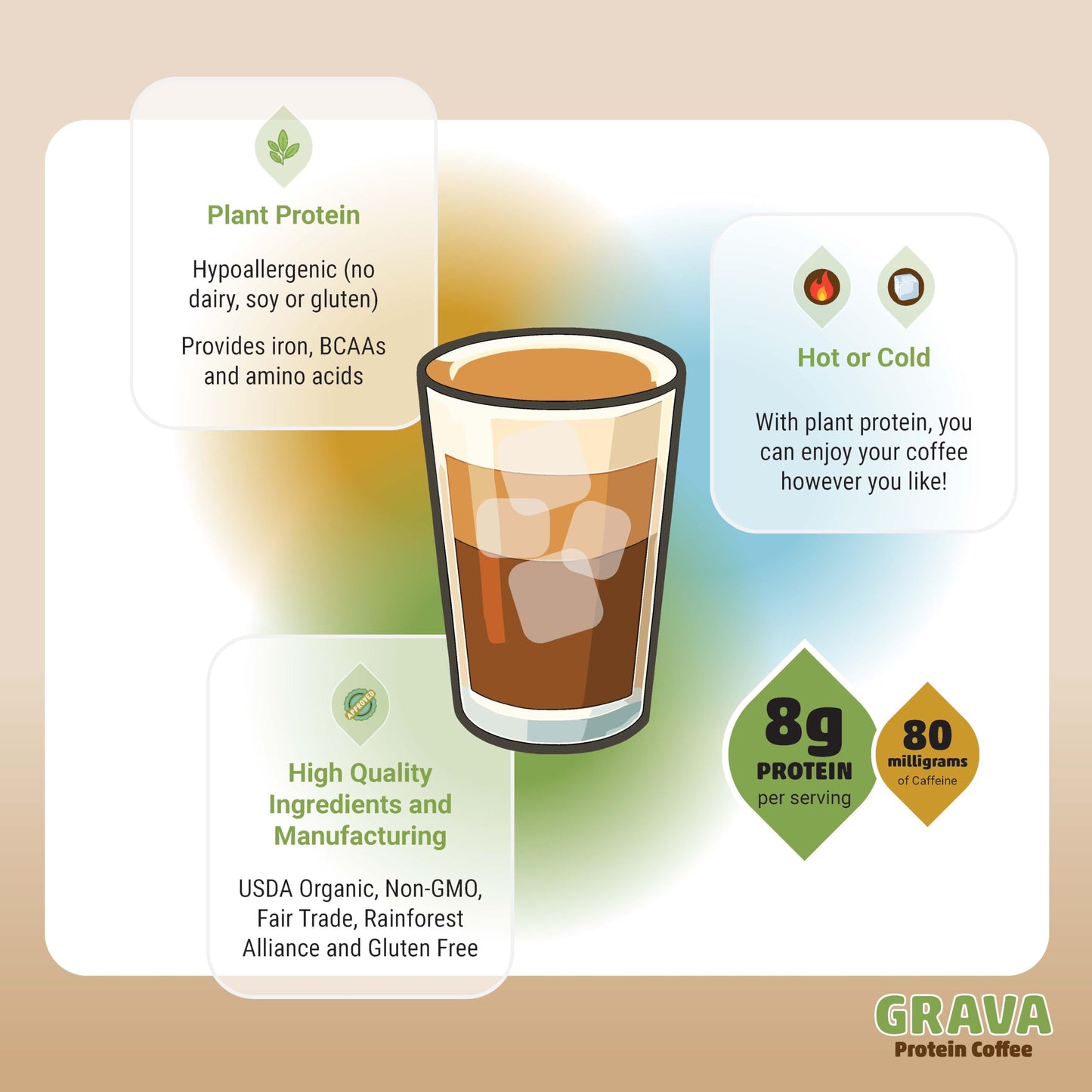 Grava Organic Plant Protein Coffee Sticks Caramel - 8g Plant Protein, 80mg Caffeine - Monk Fruit Sweetener - USDA Organic, Non-GMO & Fair Trade