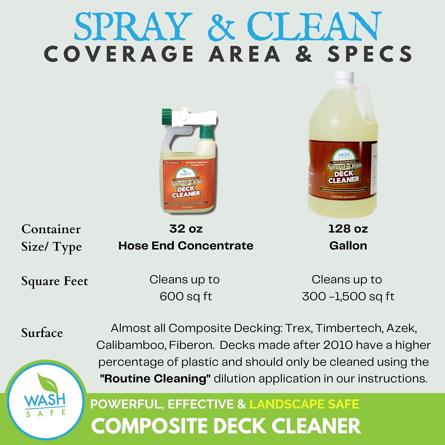 Wash Safe™ SPRAY & CLEAN Commercial-Strength Composite Deck Cleaner | Remove Black Stains | Cleans Up to 1,500 sq. ft. | Deep Set Cleaning, 1 Gal.