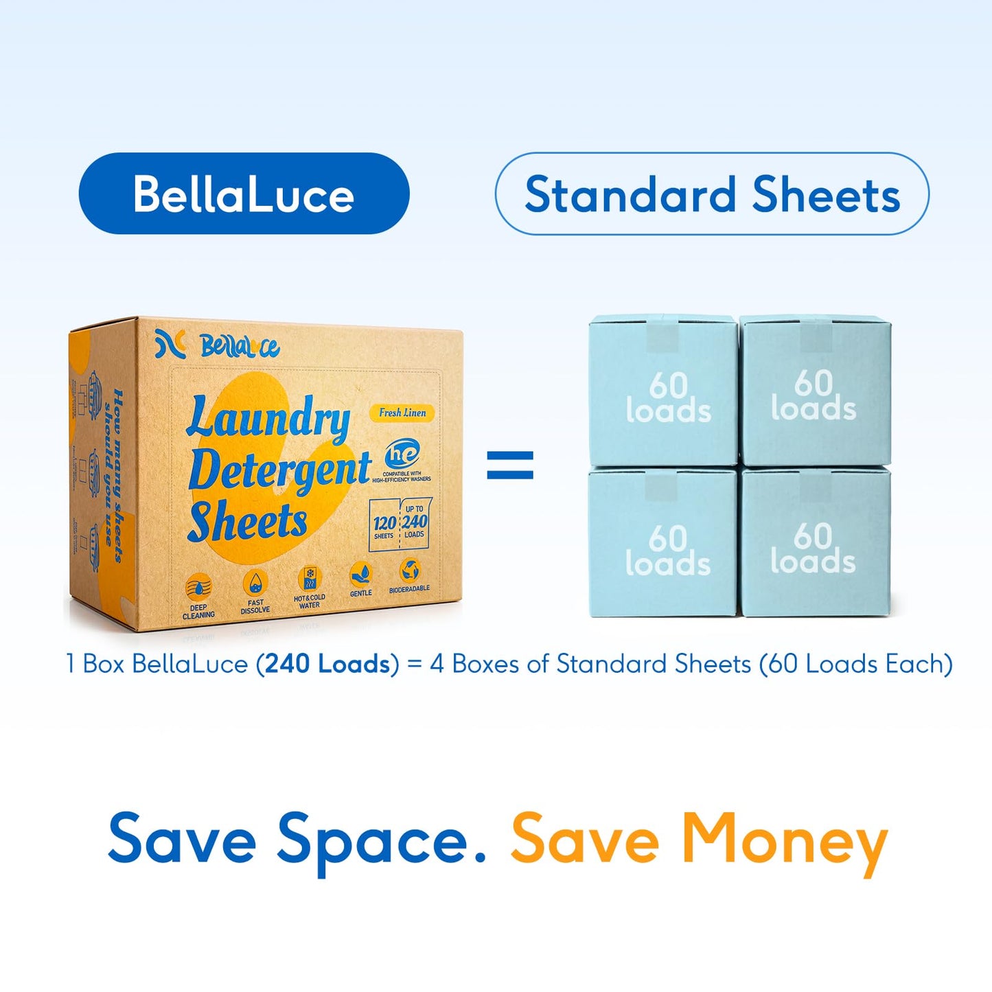 BellaLuce Laundry Detergent Sheets - Laundry Sheets, 240 Loads, Eco-Friendly, Plastic-Free, Fresh Linen Scent, Space Saving, Fast Dissolve