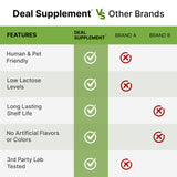 Goat Milk Powder, 1lb - Natural Grass Fed Source from Australia - Farm Direct - Easy to Digest - Powdered Goat Milk Formula for Drinks, Baking & Cooking - Non-GMO, Filler Free, Pet Friendly