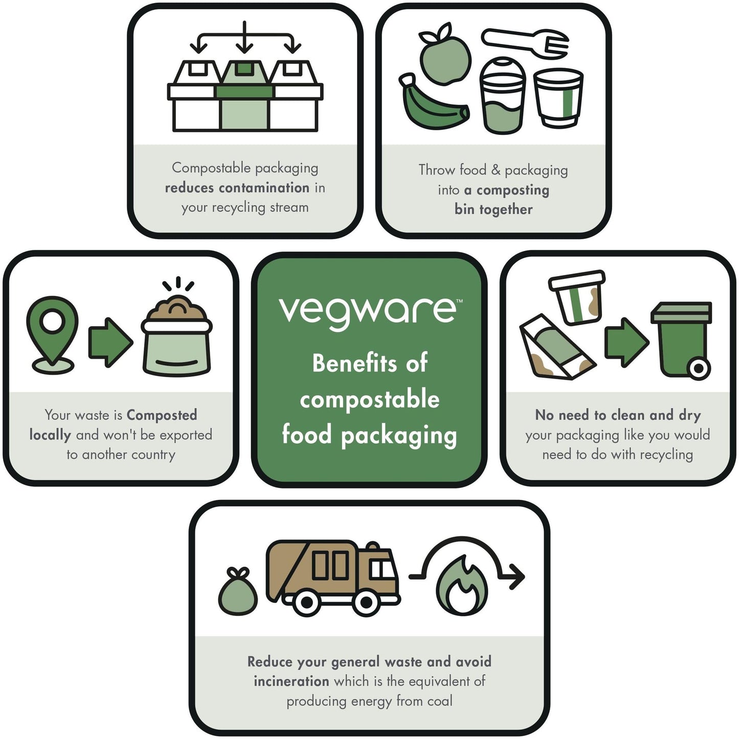 Vegware Compostable Disposable 8oz Coffee Cups, Case of 500, Double Wall For Hot Liquids, Kraft Paper Cup, Lined, Sustainable Board With a Plant Based