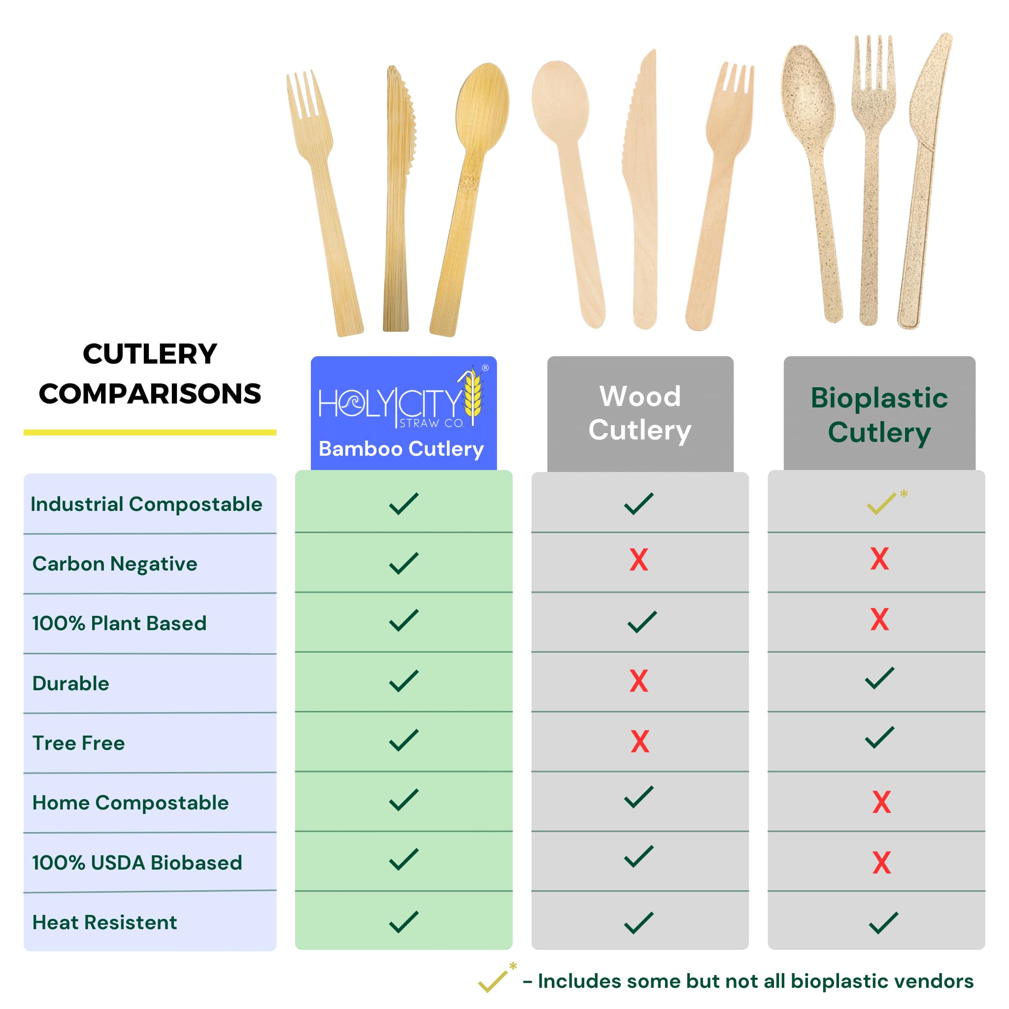 Holy City Straw Co. Paper Wrapped Bamboo Forks | 125ct. | 6.7in | Biodegradable Utensils | Compostable & Plastic-Free | Great for Foodservice