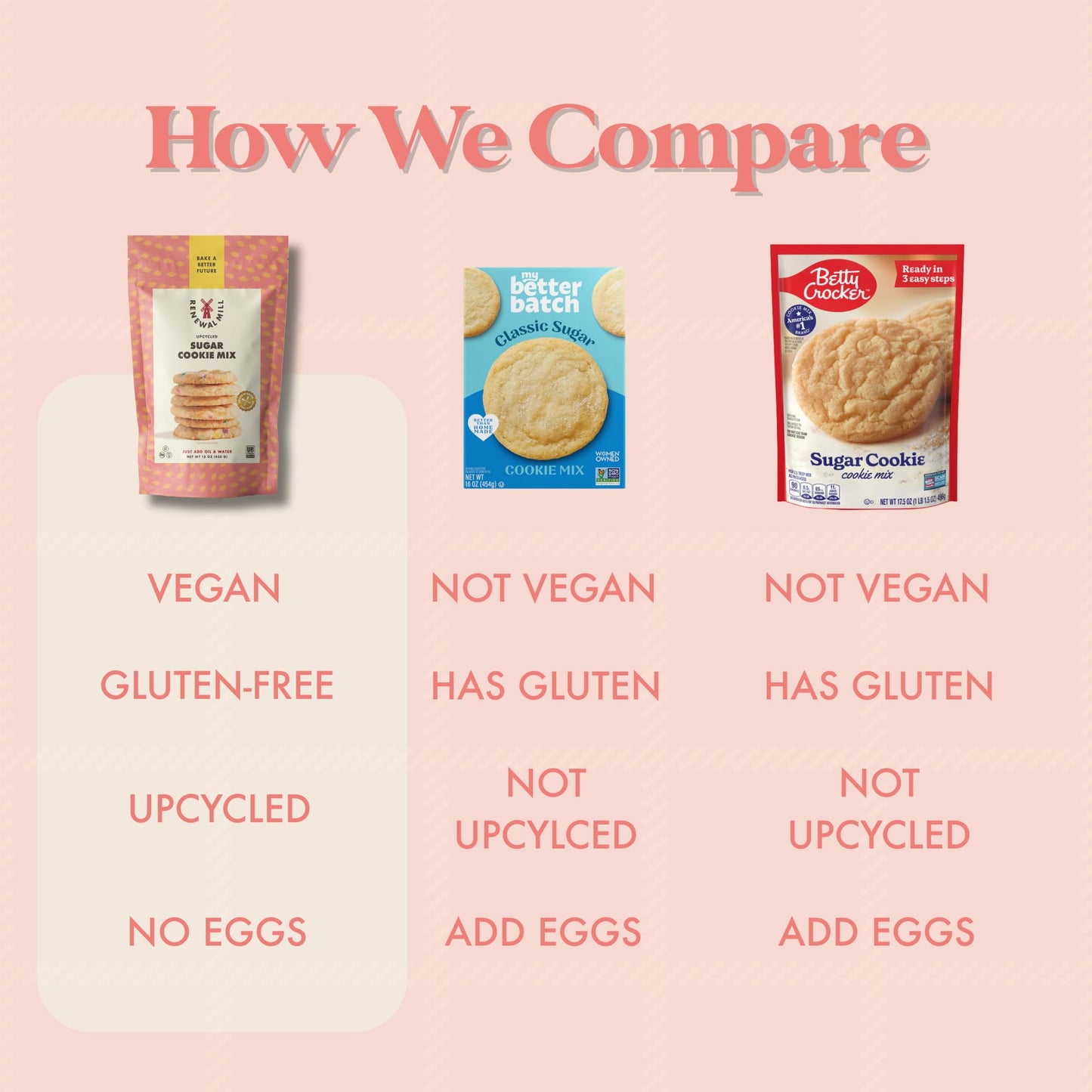 Renewal Mill Sugar Cookie Mix 15 oz, Gluten-Free, Vegan, Non-GMO, Upcycled Ingredients I Easy to Make, Only Requires Oil and Water, Kid-Friendly | Packaging May Vary
