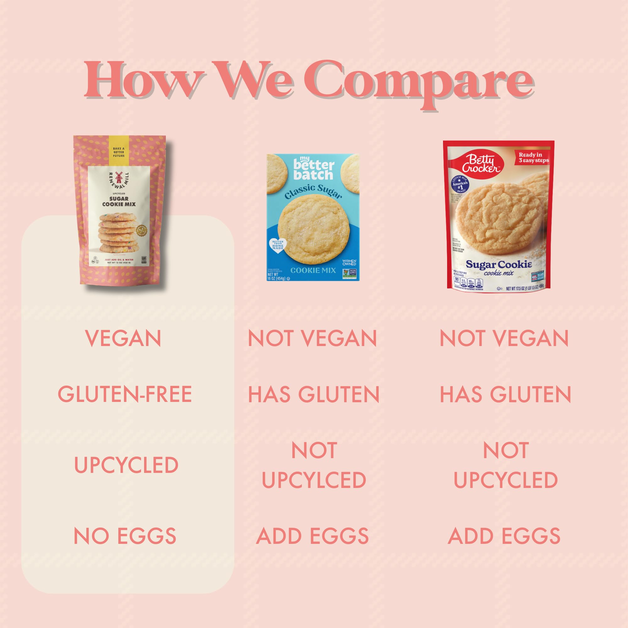 Renewal Mill Sugar Cookie Mix 15 oz, Gluten-Free, Vegan, Non-GMO, Upcycled Ingredients I Easy to Make, Only Requires Oil and Water, Kid-Friendly | Packaging May Vary