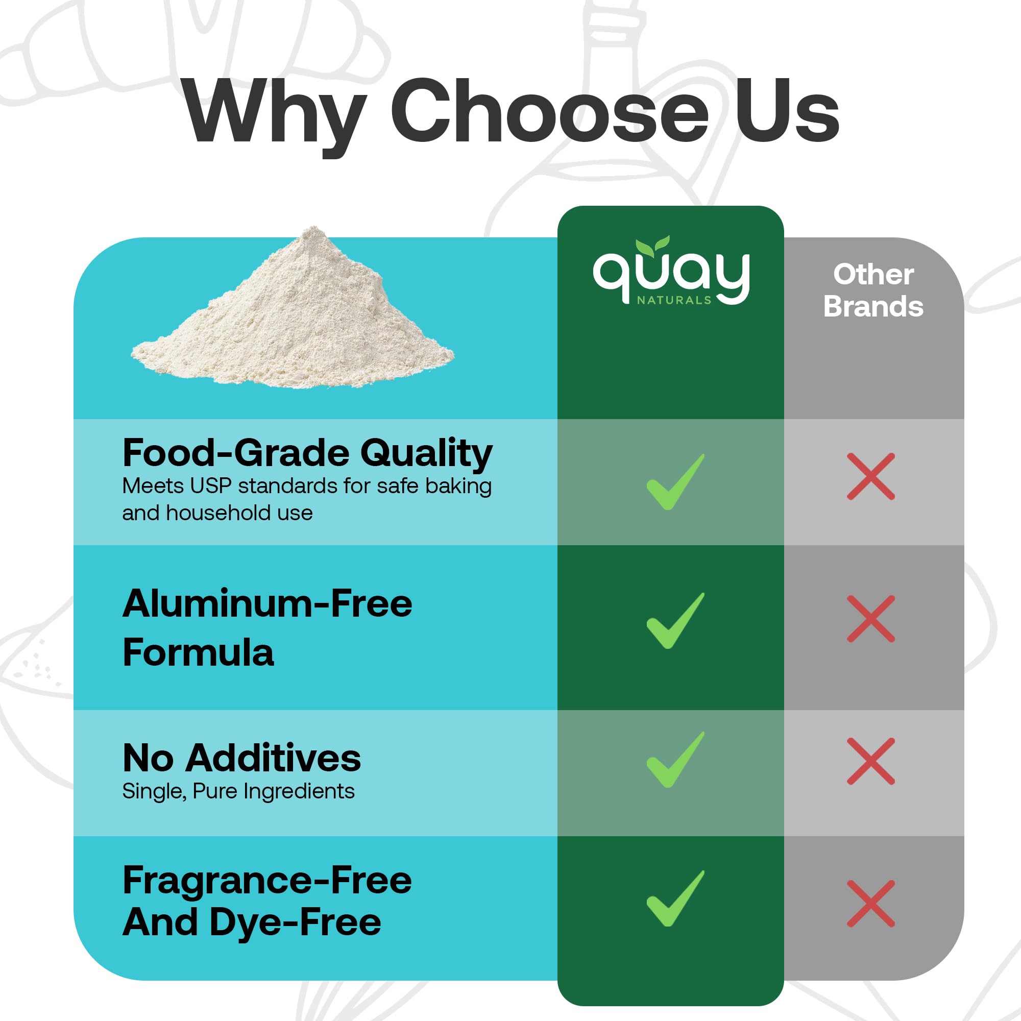 Quay Naturals Pure Baking Soda 1lb - Aluminum-Free, Food-Grade, Multi-Purpose - For Baking, Cleaning & Deodorizing - Vegan, Gluten-Free
