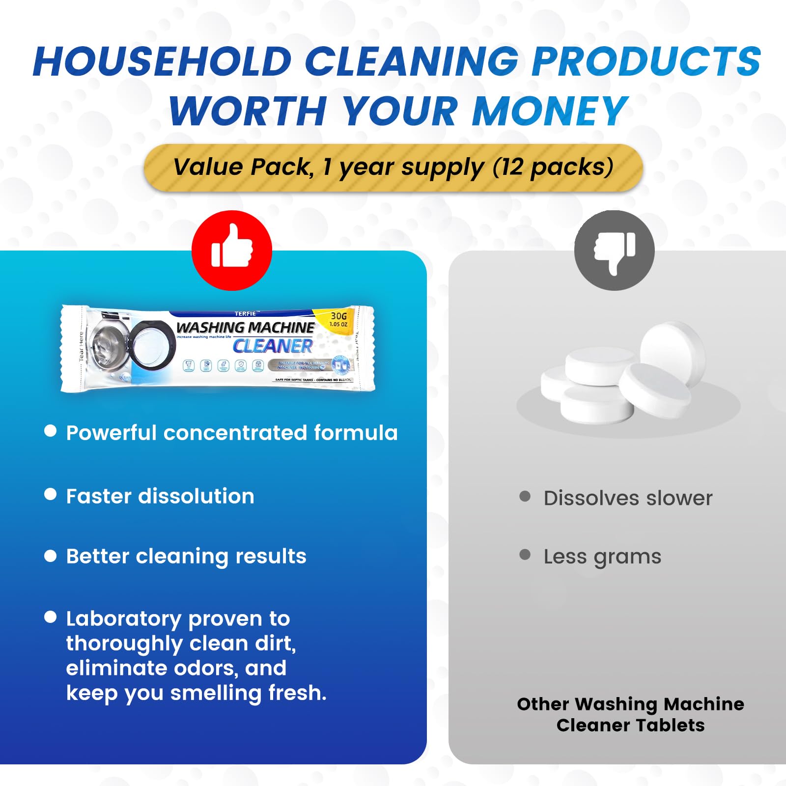 TERFIE Washing Machine Cleaner Pre-Portioned Powder Tablets for Top Load & Front Load Washers, Odor-Removing, Detergent-Buildup Dissolving