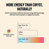 Zest Energy Green Tea - Pomegranate Mojito High Caffeine Tea Bags for Focus & Morning Energy - Natural Caffeinated Tea with 135mg Caffeine - Coffee