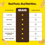 Brami Radiatori Italian Protein Pasta | Low Carb | High Fiber | High Protein | Keto | Non-GMO | Made in Italy | Dry Pasta | Semolina Pasta | Fortified