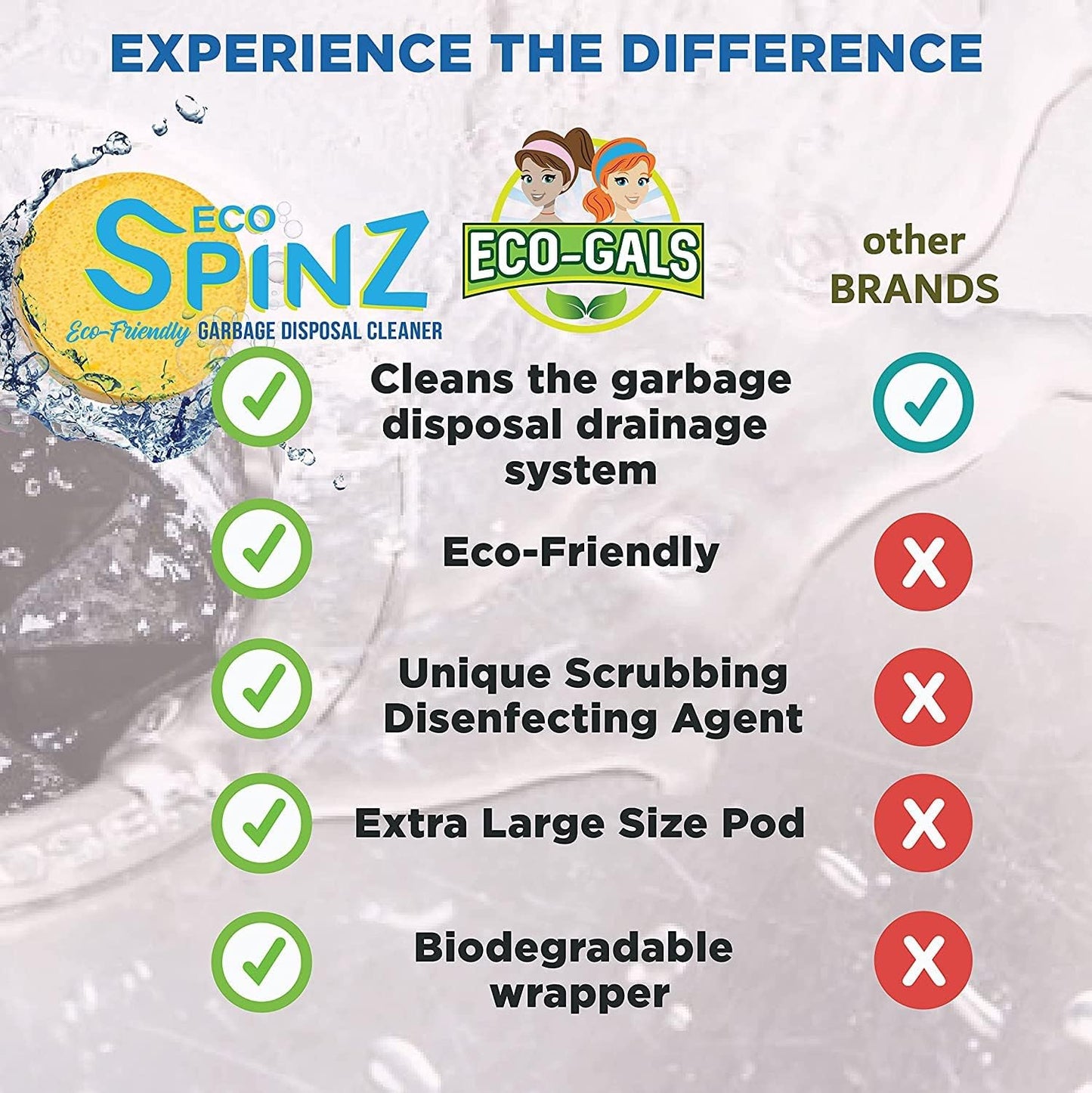 ECO-GALS Eco Spinz Garbage Disposal Soap for Cleaning Kitchen Sinks and Drains 6 ct. Lemon & 6 ct. Orange Citrus Scent