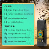 Hawaiian Kona Coffee Whole Bean - 16 oz, Kona Gold Coffee by Kona Gold Rum Co. - Freshly Roasted Medium/Dark Roast Extra Fancy - 100% Kona Coffee |