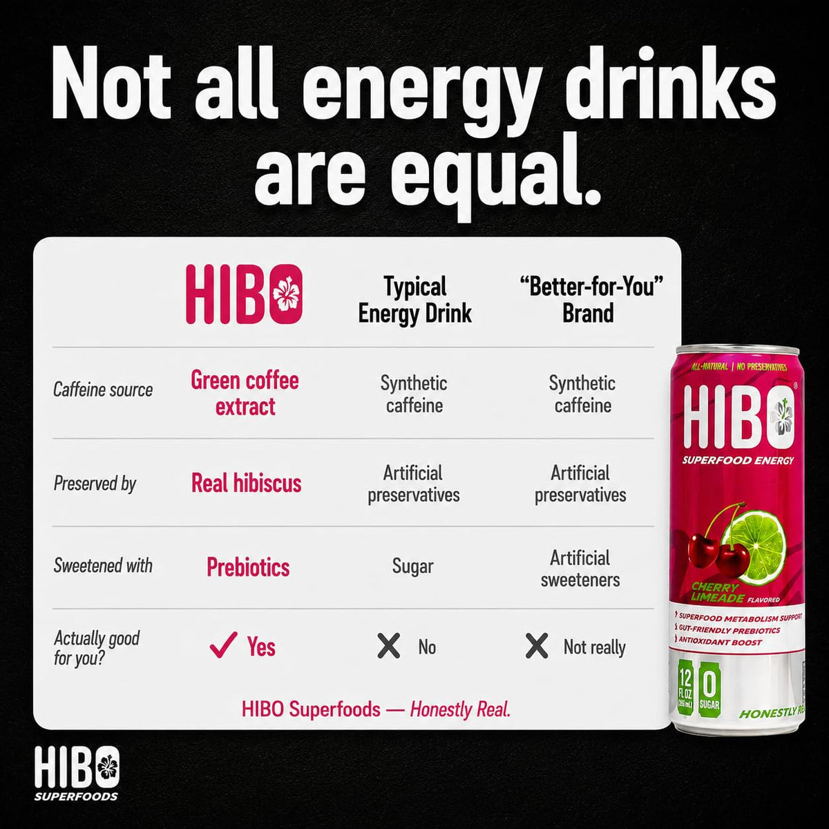 HIBO Superfood Energy Cherry Limeade, Sugar Free, 150mg Caffeine