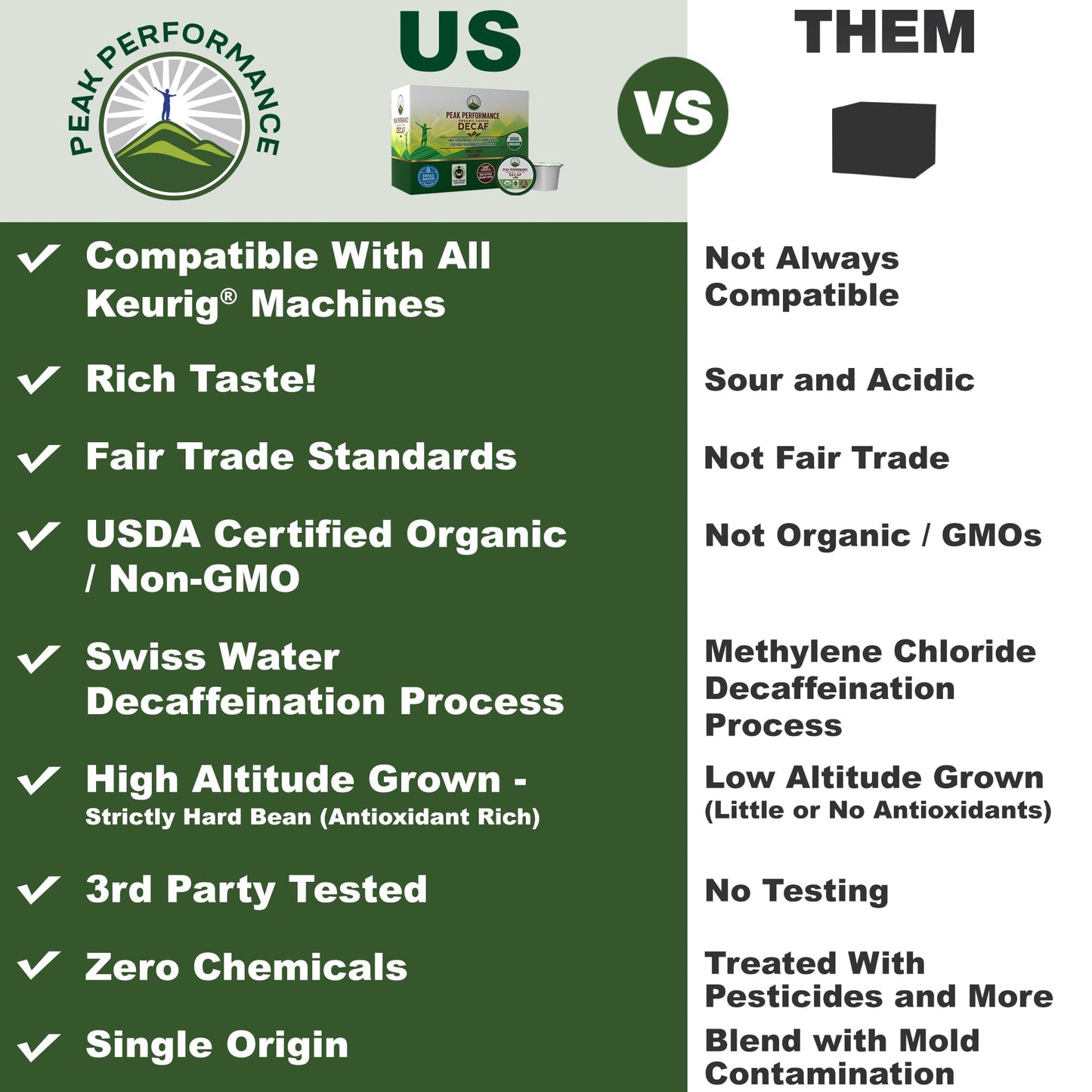 USDA Organic Decaf Coffee Pods - Compatible with K-Cup and Keurig Machines - High Altitude Decaf Coffee - Fair Trade Beans Medium Roast Single Serve