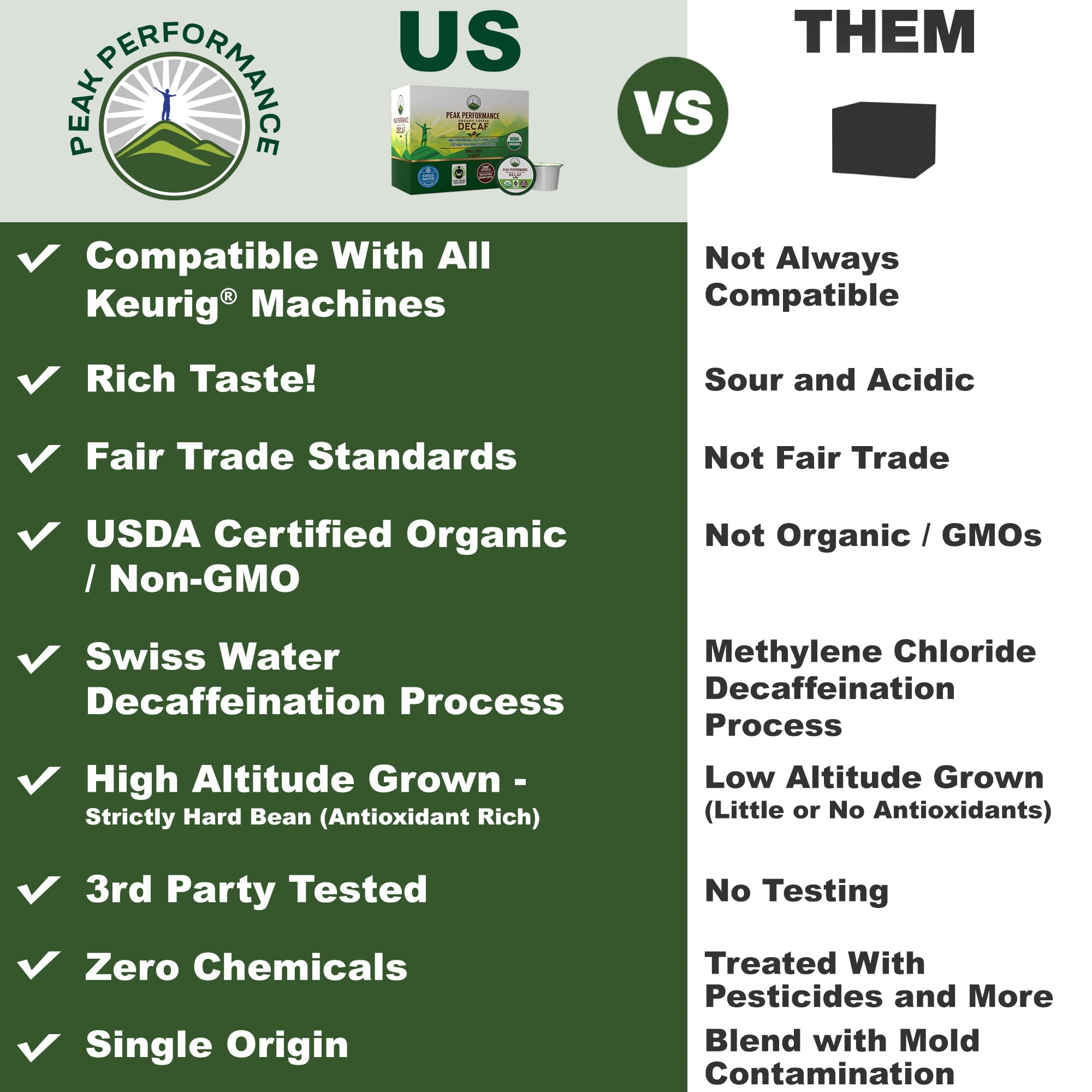 USDA Organic Decaf Coffee Pods - Compatible with K-Cup and Keurig Machines - High Altitude Decaf Coffee - Fair Trade Beans Medium Roast Single Serve