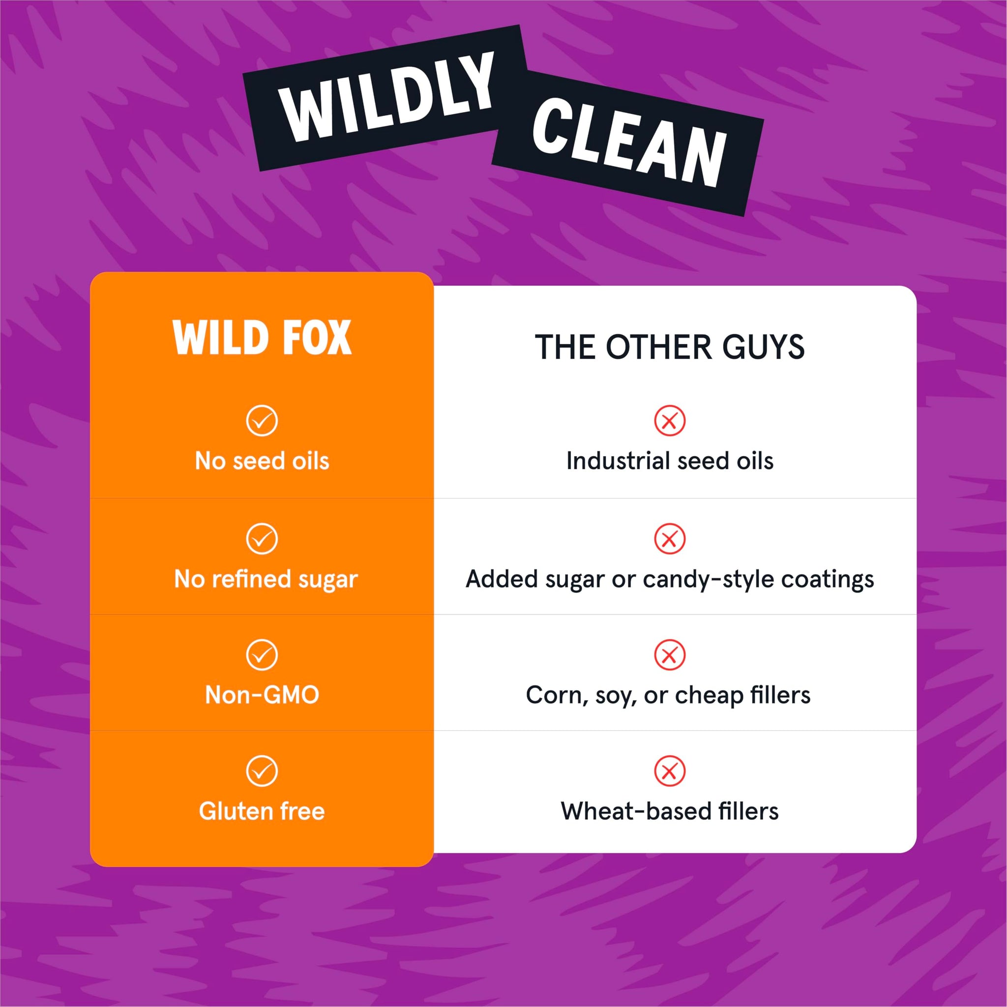 Wild Fox Trail Mix - Healthy Plant-Based Snack Made With Pure Avocado Oil And No Refined Sugar Or Seed Oils Ideal For Vegan Gluten-Free And Paleo