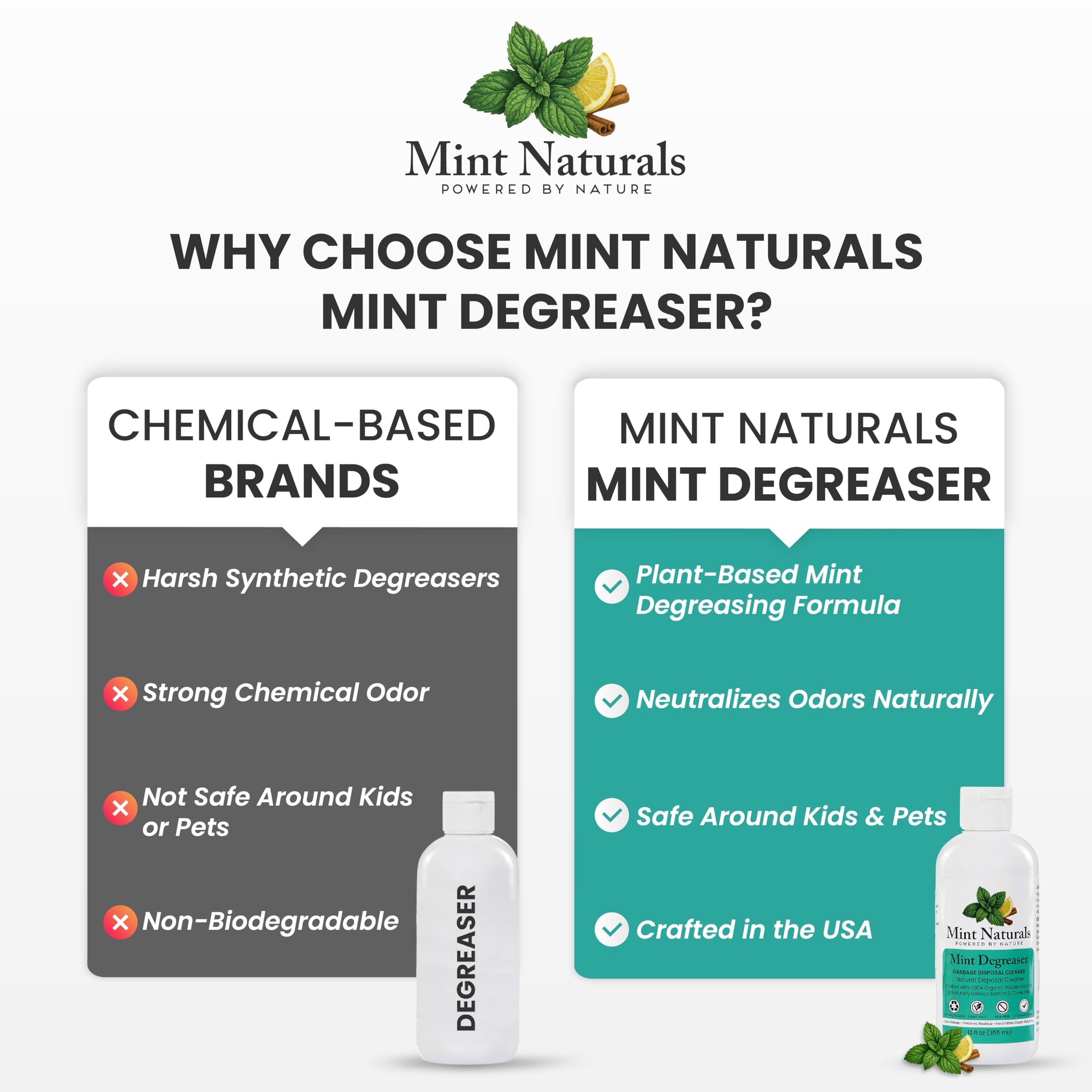 Mint Naturals Natural Garbage Disposal Cleaner & Deodorizer - USDA Organic Peppermint Oil Formula That Helps Refresh Sink & Drain Pipes, 12 oz - Made
