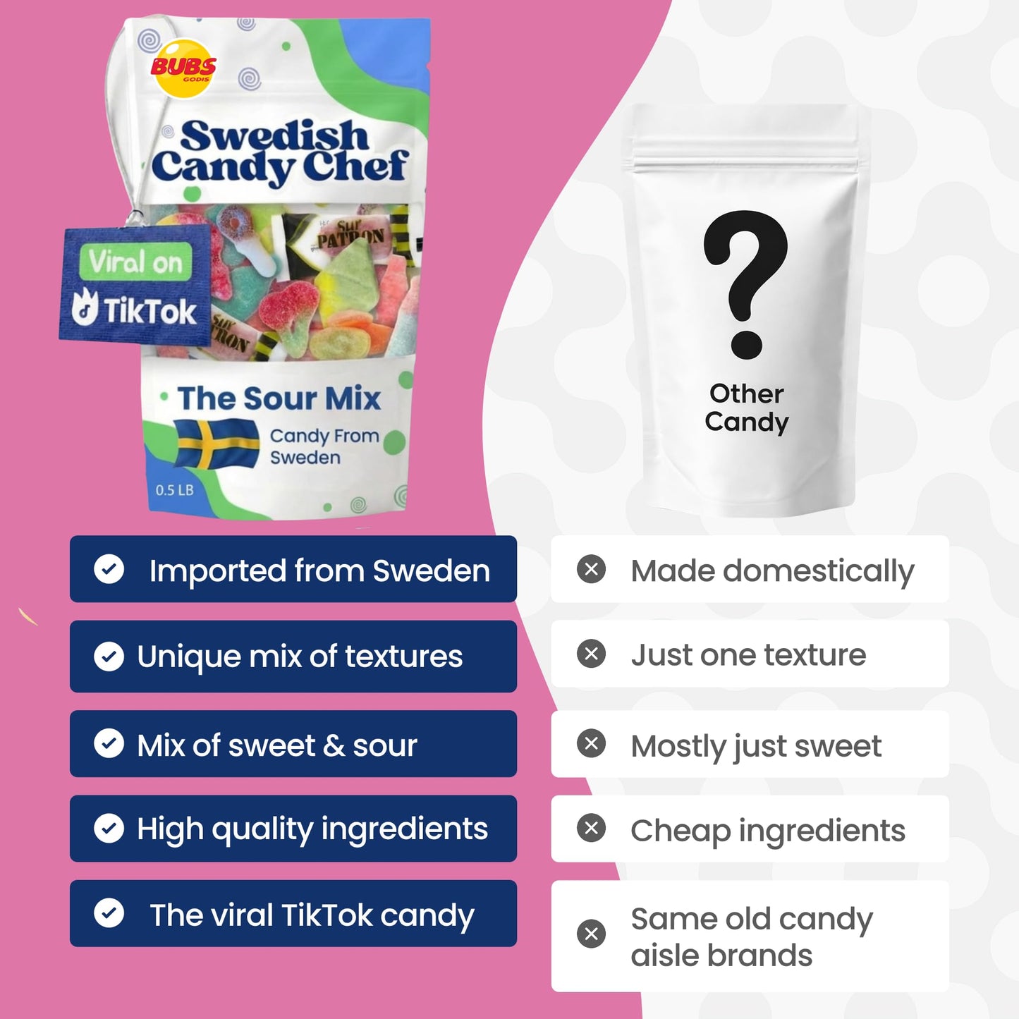 Sour Swedish Candy Chef Mix - Bubs Sour Candy - Chewy and Foamy - Hand Packed in Sweden .5LB