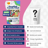 Sour Swedish Candy Chef Mix - Bubs Sour Candy - Chewy and Foamy - Hand Packed in Sweden .5LB
