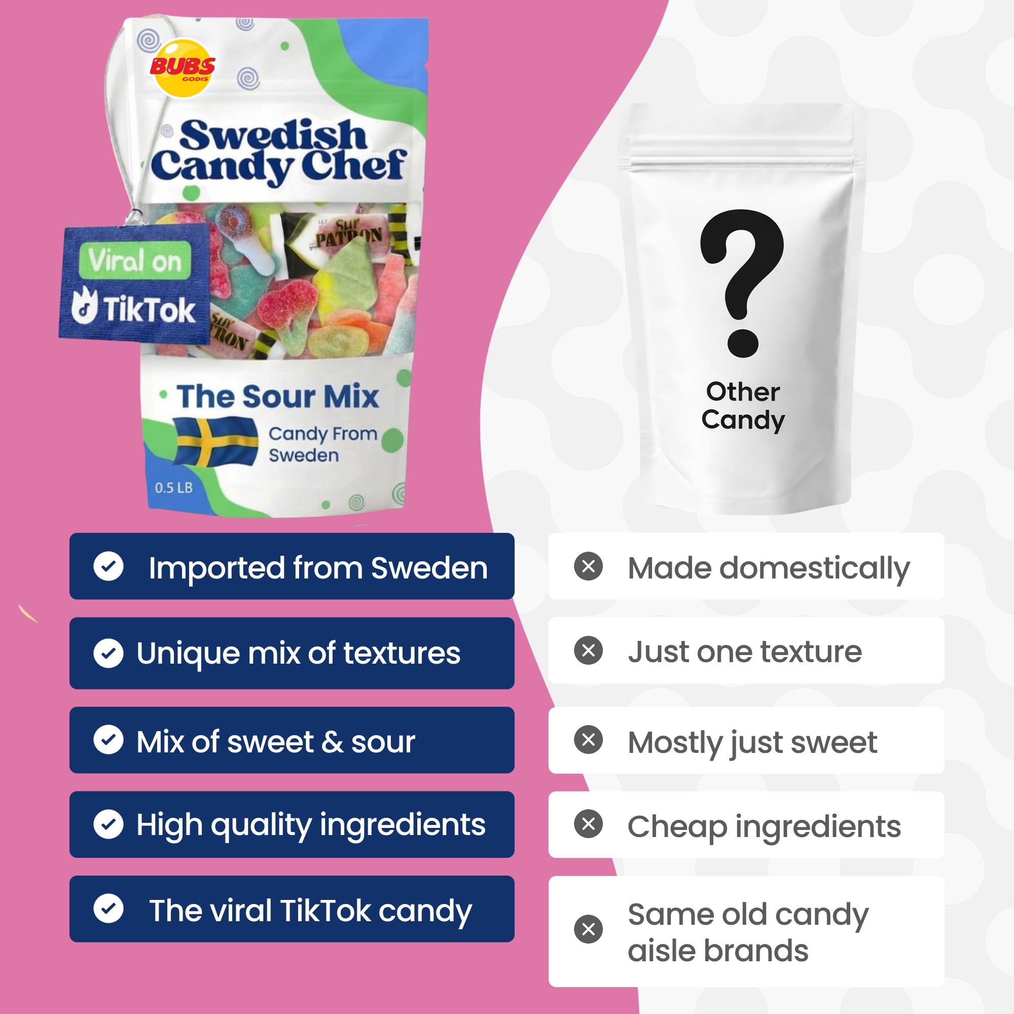 Sour Swedish Candy Chef Mix - Bubs Sour Candy - Chewy and Foamy - Hand Packed in Sweden .5LB