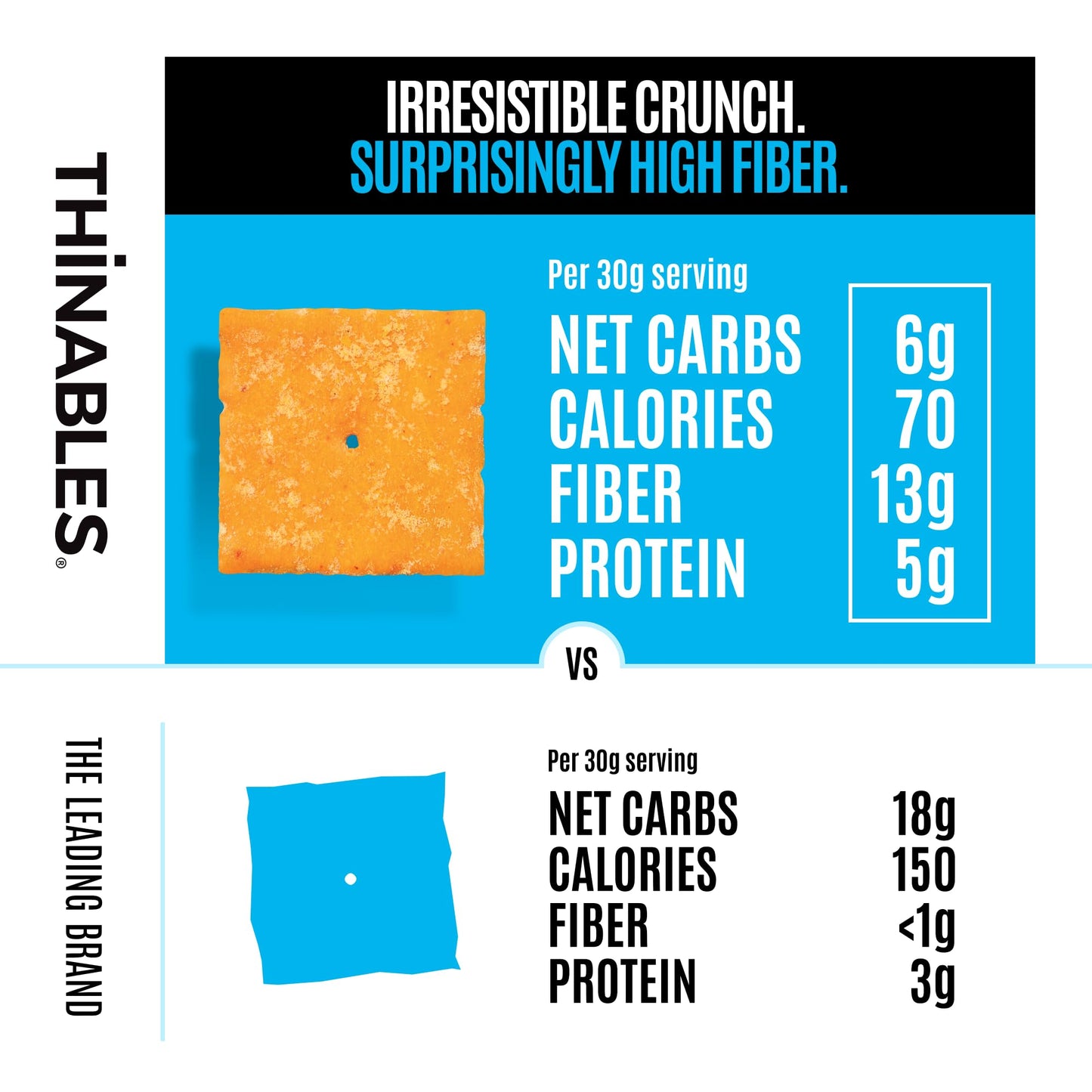 Fiber Gourmet Ranch Thinables Baked Cheese Crackers - Healthy Keto Crackers, Low Calorie High Fiber Snack, 6g Net Carbs, 70 Calories, 13g Fiber, 5g