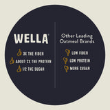 Wella Cereal Oatmeal Alternative, Gluten-Free Breakfast Hot Cereal, Grain-Free Paleo Organic Vegan High Protein Superfood, Plant-Based Non-GMO, Low in