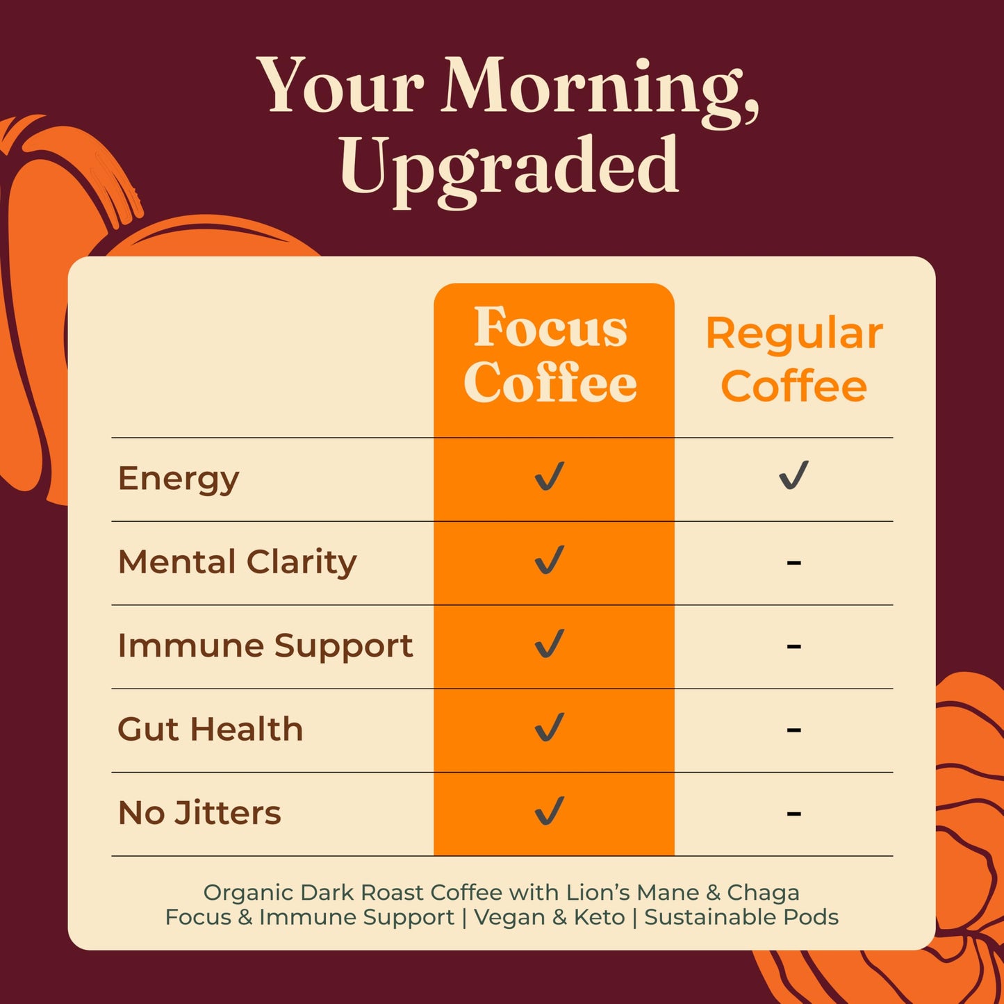 Four Sigmatic High Caffeine Mushroom Coffee K-Cups | Organic Dark Roast Coffee with Lion’s Mane & Yacon | Focus & Immune Support | Vegan & Keto |