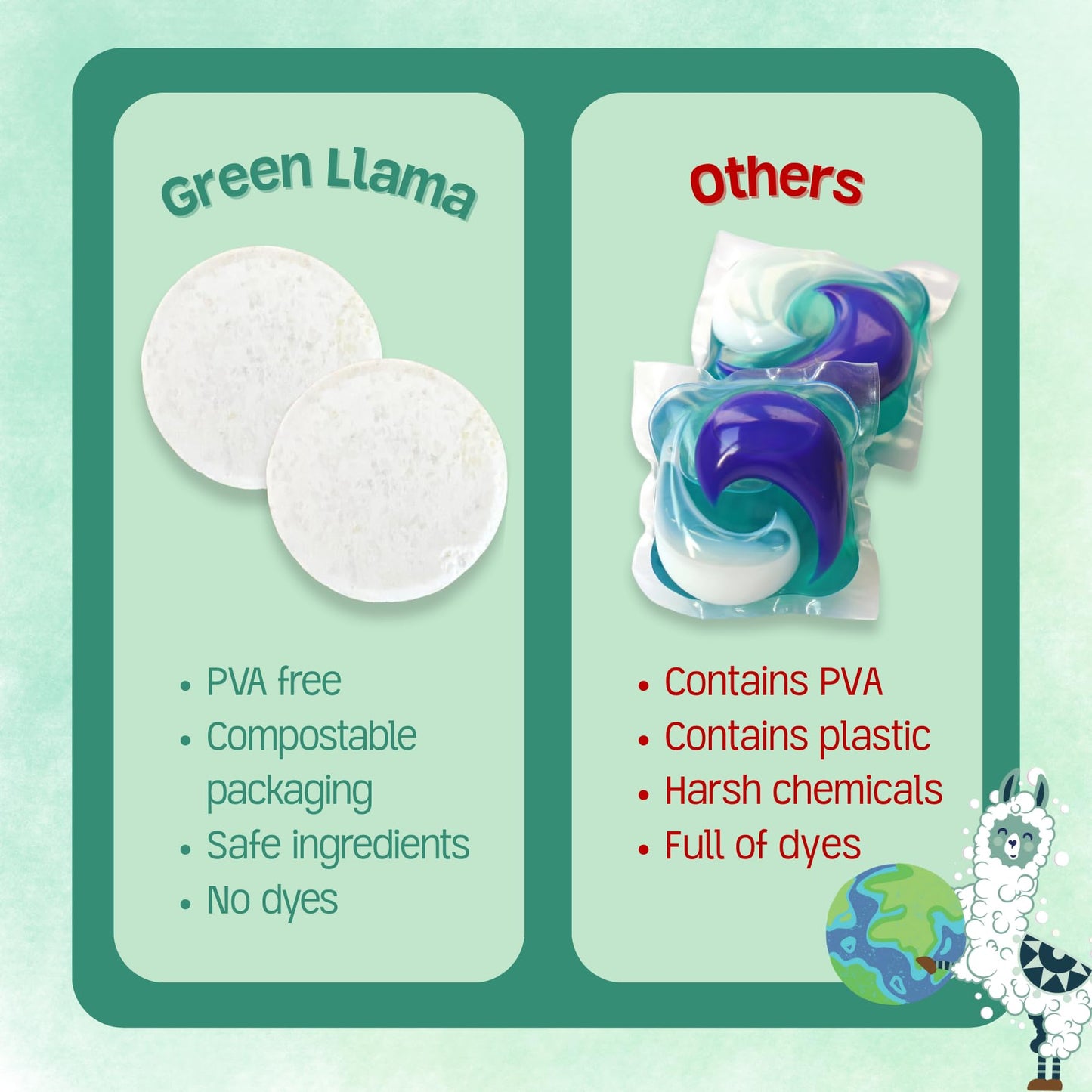 Dish Washing Machine Tablets, Pack of 40 - Fragrance-Free, PVA-Free, Non-Toxic Dishwasher Tablets in Compostable Packaging - Women-Owned Company