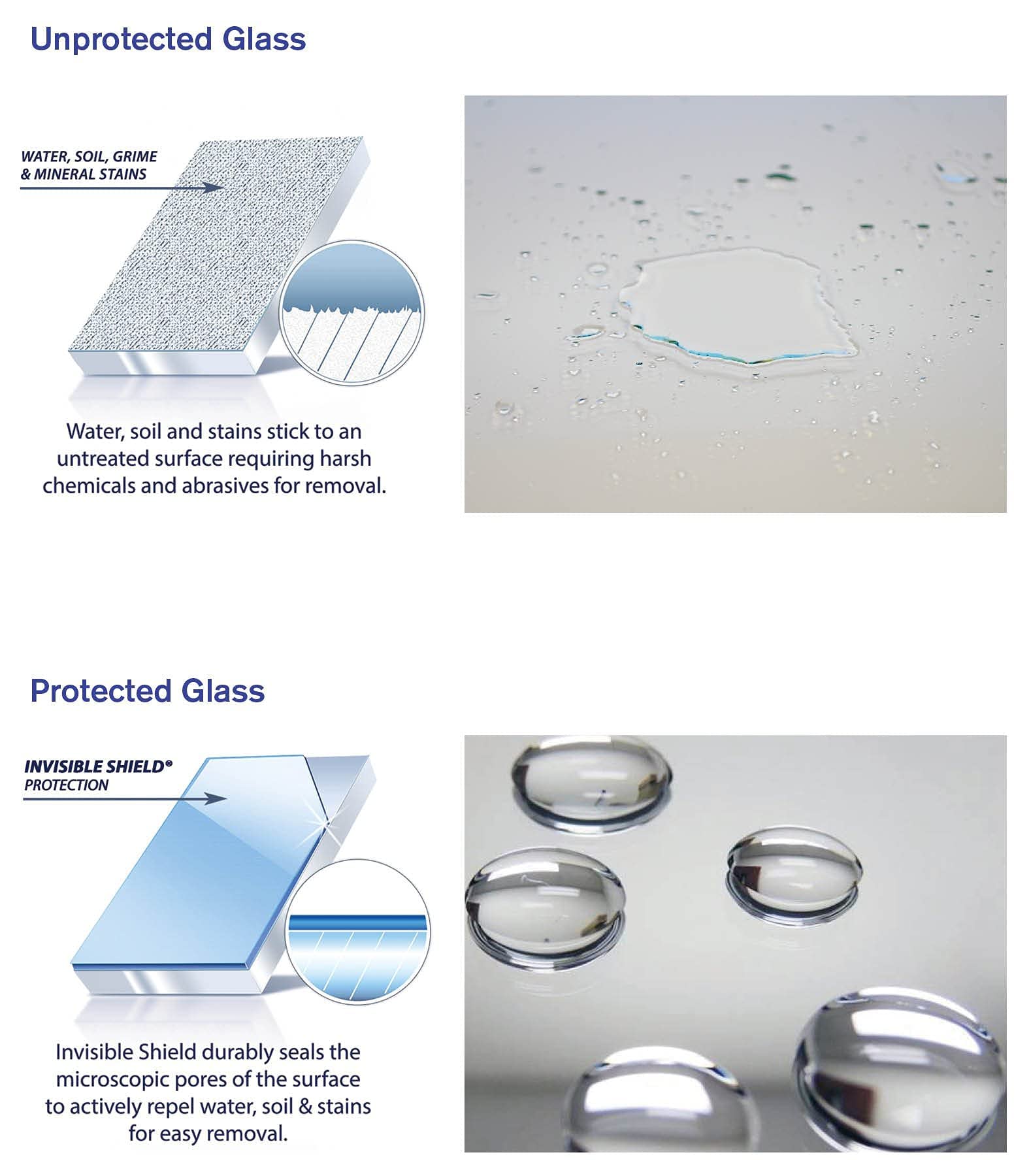 Invisible Shield- Glass Coating & Restorer Pack (10 oz) Cleaner & Glass Treatment for Showers & more