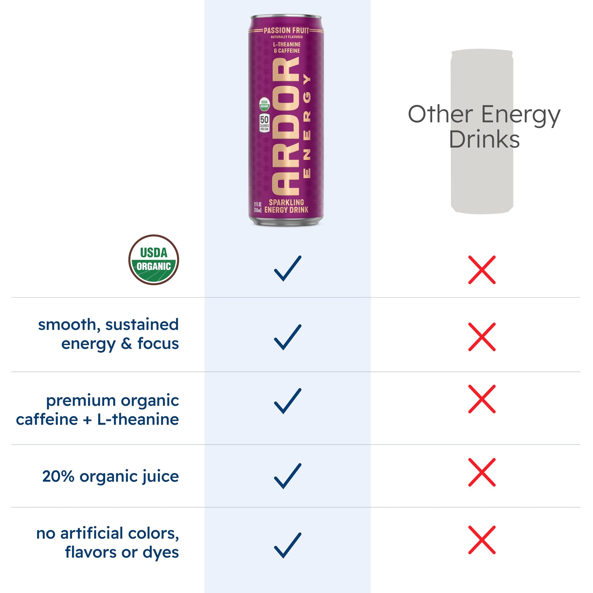 ARDOR ENERGY Natural Sparkling Energy Drink with 100mg Natural Caffeine & 200mg L-Theanine from Organic Green Tea for Smooth Energy & Focus | Healthy