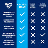 CRYSTAL CLEAN | Automatic Toilet Bowl Cleaner | Time Saving Single Pod System | No Tablets Or Stamps | Quick & Easy Toilet Tank Install | Septic