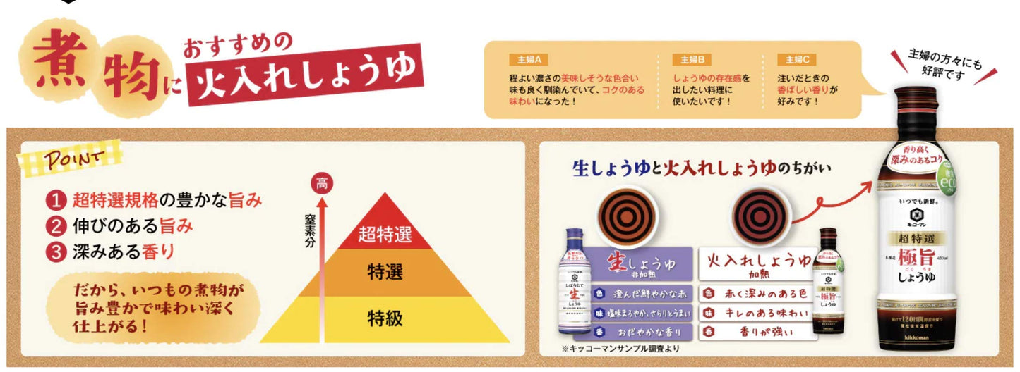 [Pack of 2] Kikkoman Japan Soy Sauce (Extra Fancy, Umami) ?????? ??? ??????
