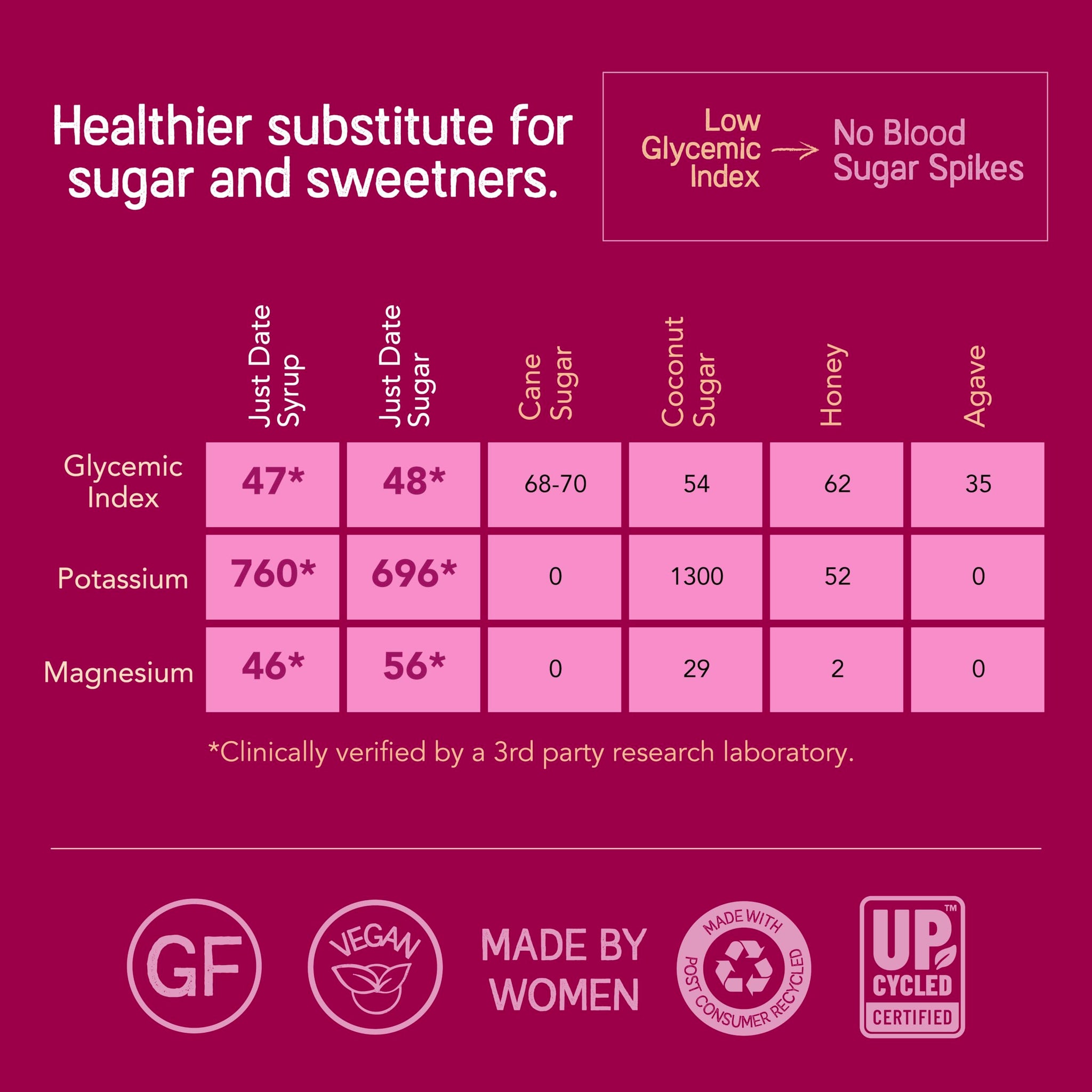 Just Date Syrup : Organic Date Sweetener | One 8.8 OZ Squeeze Bottle I Low-Glycemic, Vegan, Paleo | 1 Ingredient : 100% Organic Medjool Dates