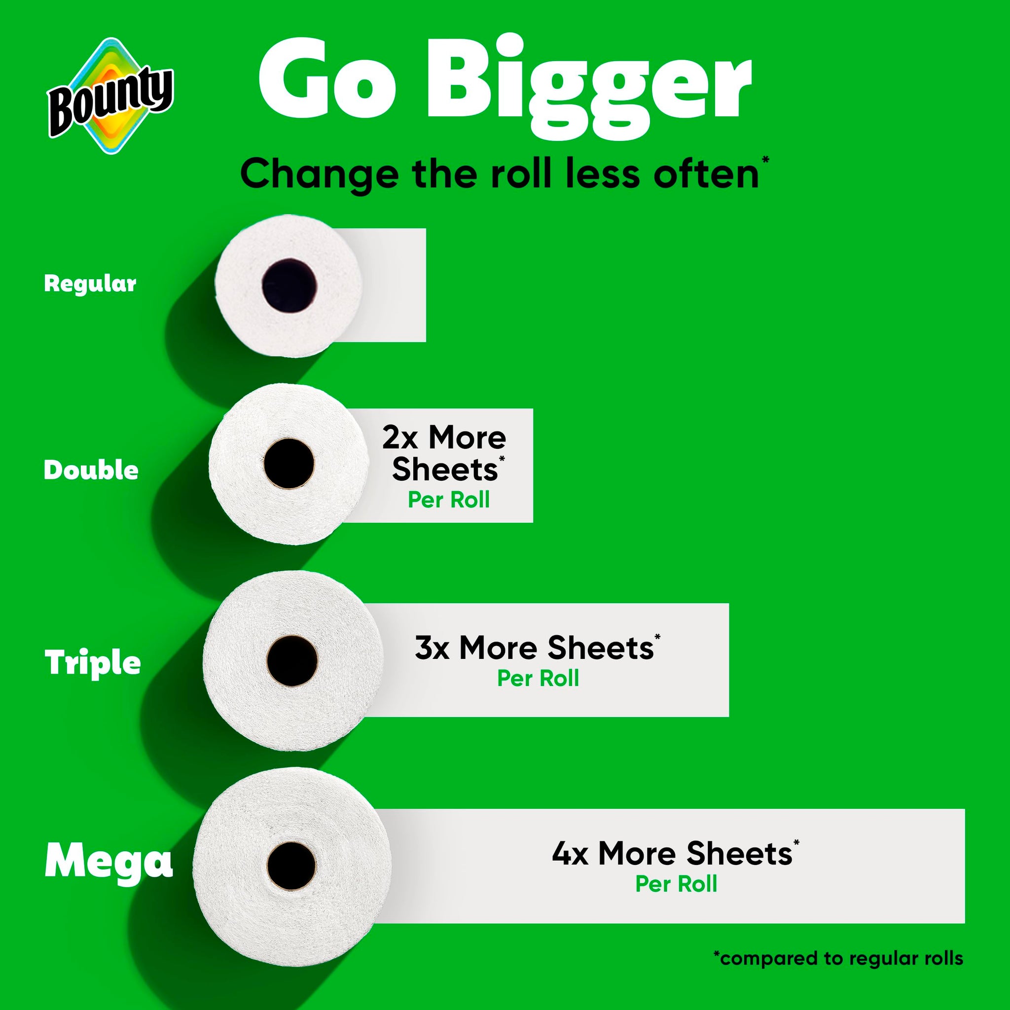 Bounty Select-A-Size Paper Towels, White, 2 Triple Rolls = 6 Regular Rolls