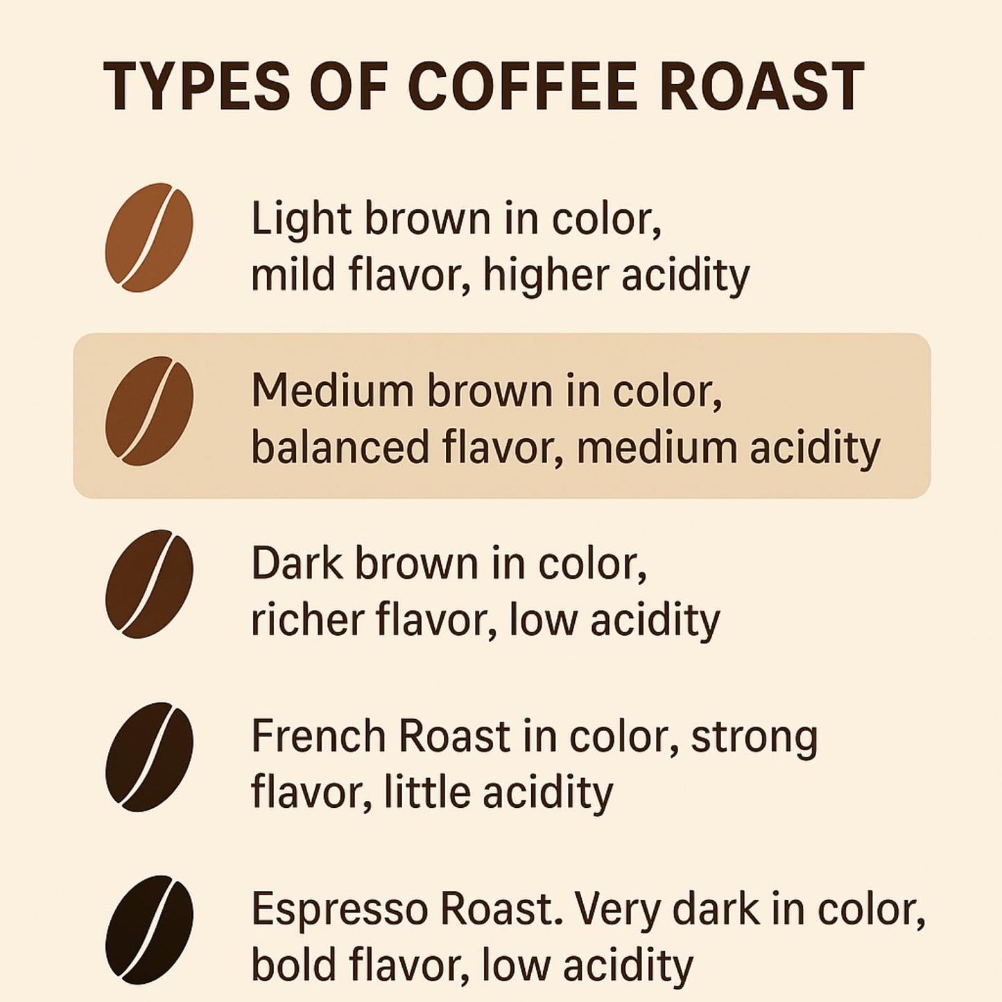 Indian Peaberry Whole Bean Coffee - Freshly Roasted Premium Arabica Coffee Beans - Gourmet Coffee from India- Giri Estates(TM)