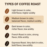 Indian Peaberry Whole Bean Coffee - Freshly Roasted Premium Arabica Coffee Beans - Gourmet Coffee from India- Giri Estates(TM)